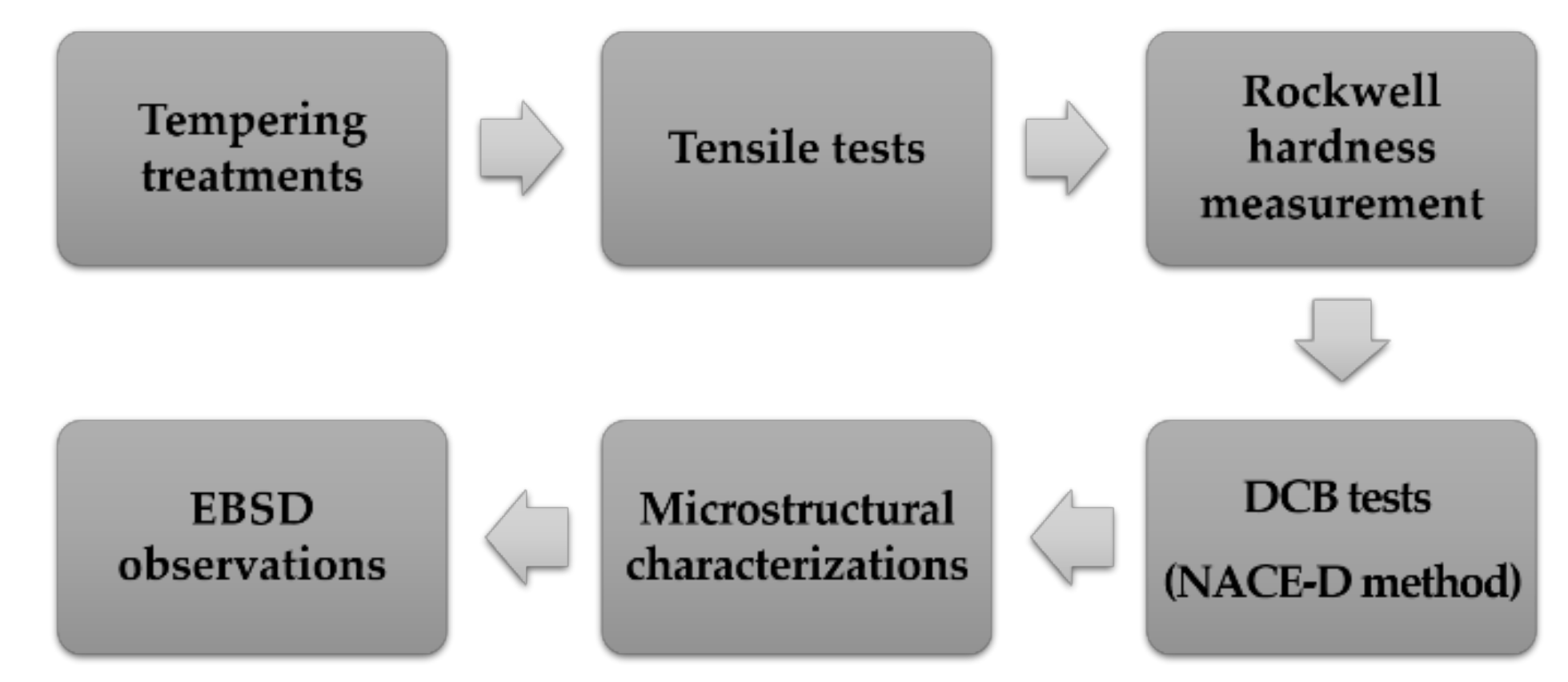 Materials 15 02589 g002