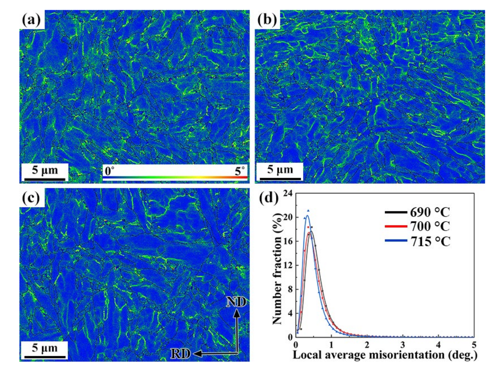 Materials 15 02589 g006