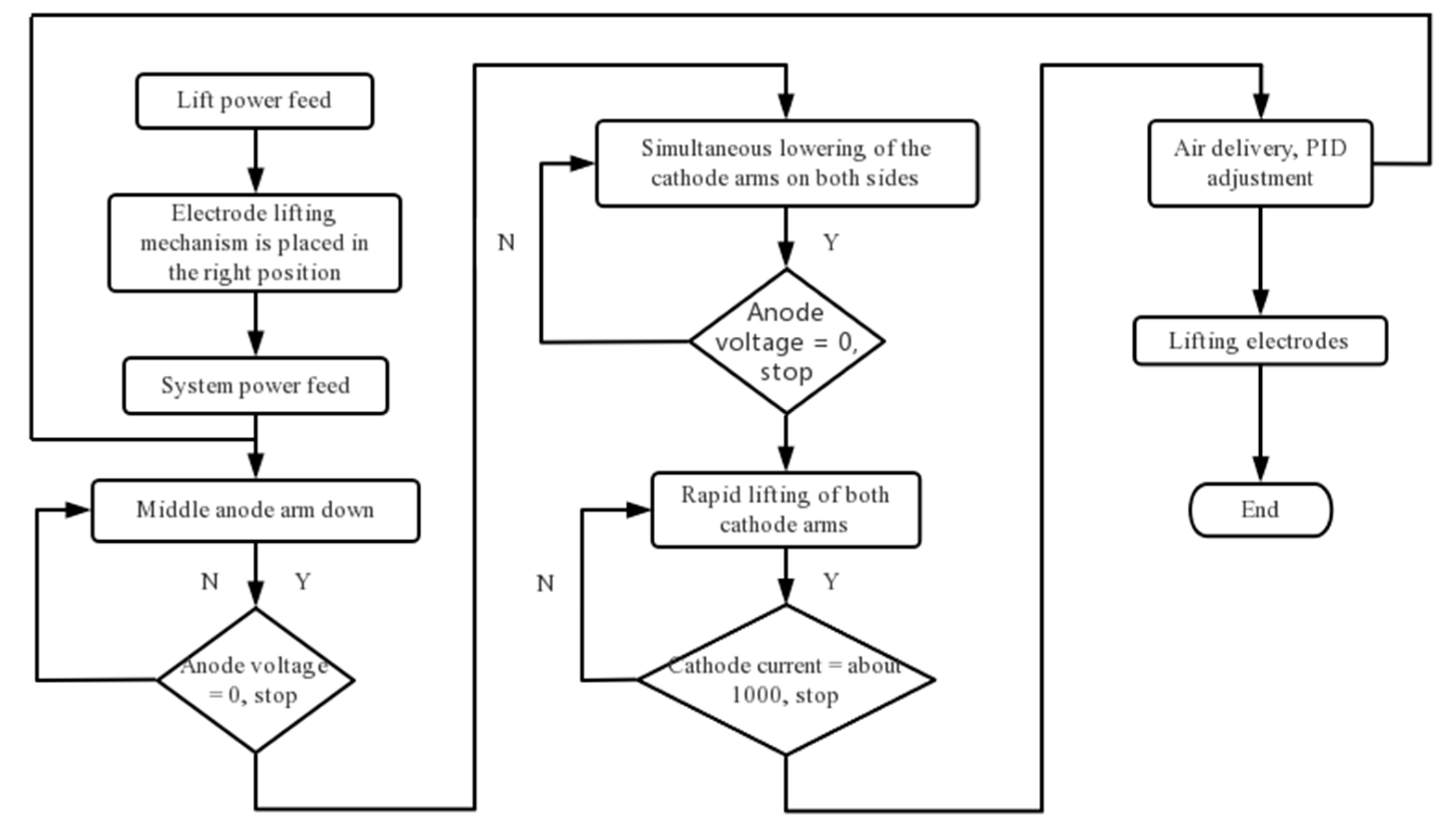 Materials 15 02590 g002 550