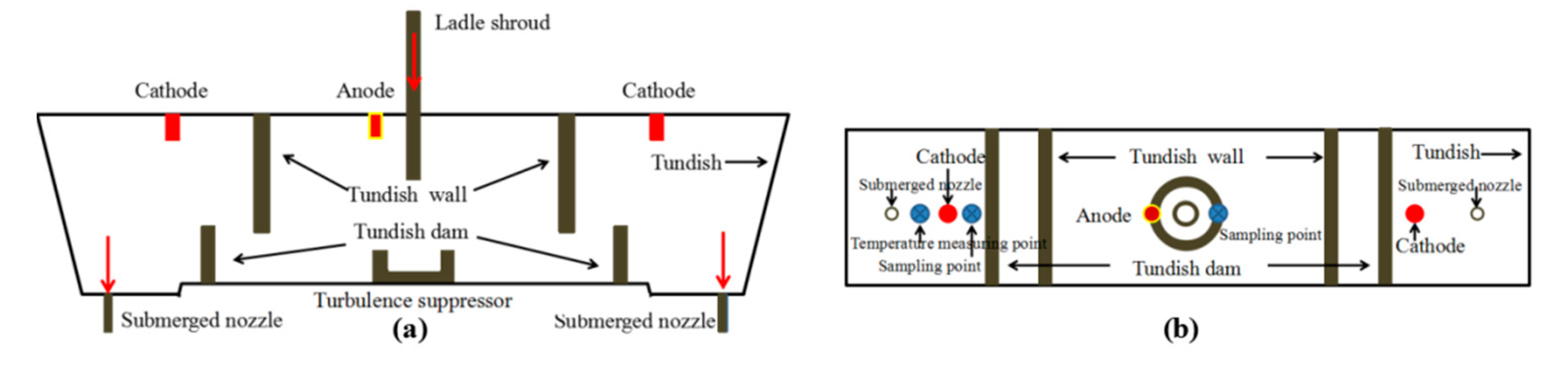 Materials 15 02590 g003 550