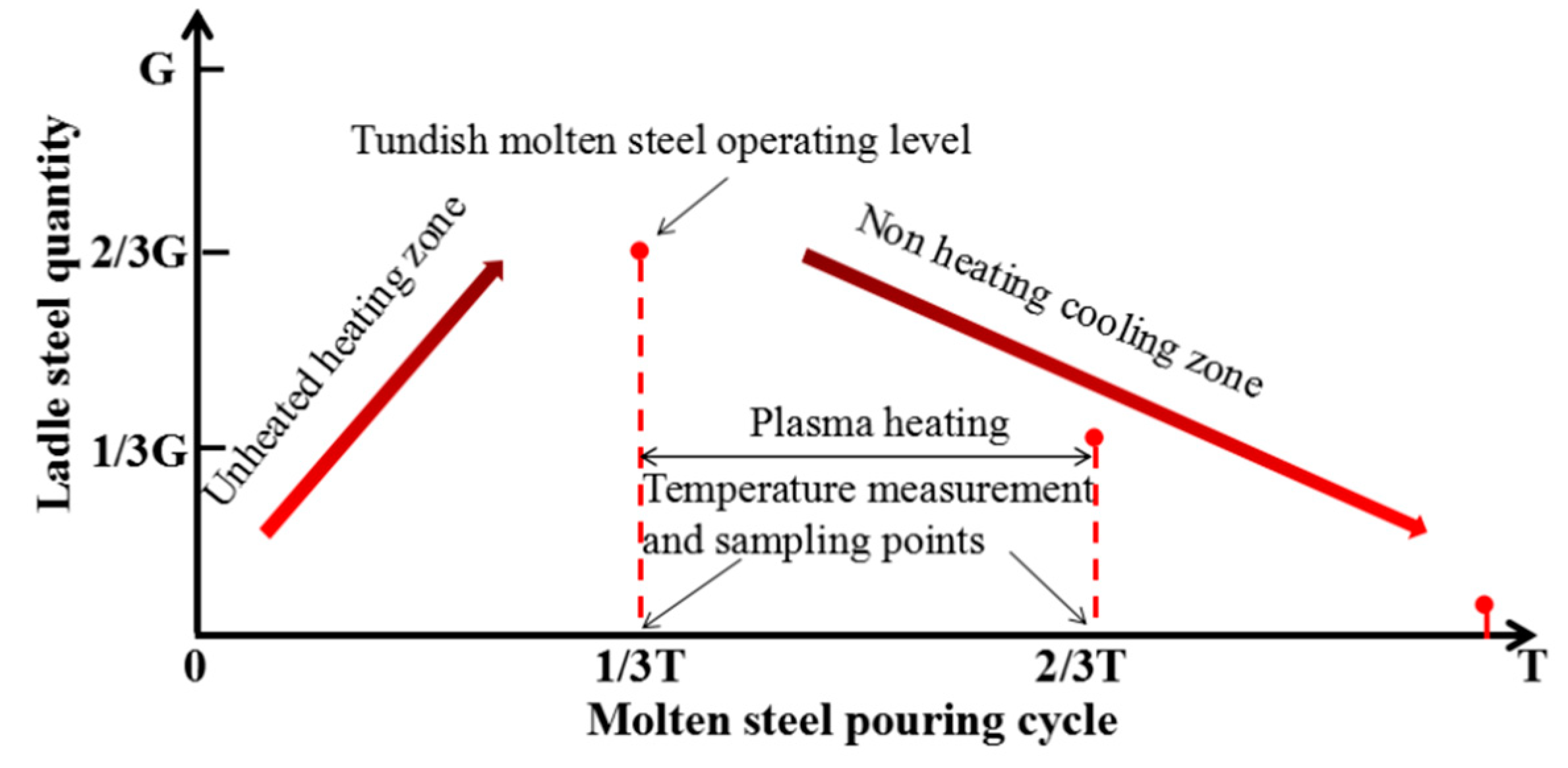 Materials 15 02590 g004 550