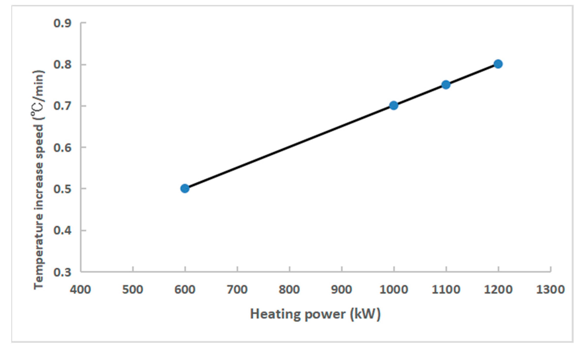 Materials 15 02590 g005 550