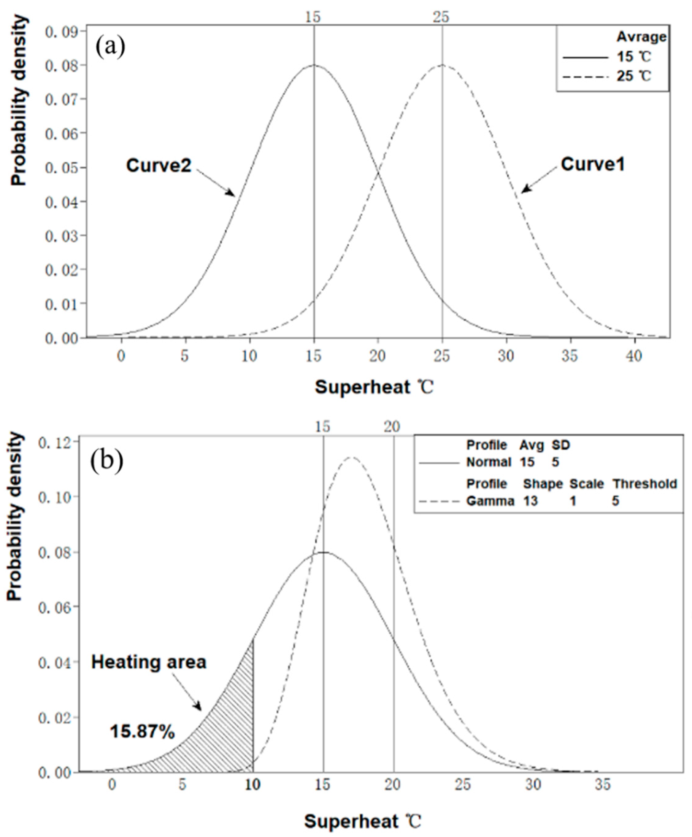 Materials 15 02590 g007 550