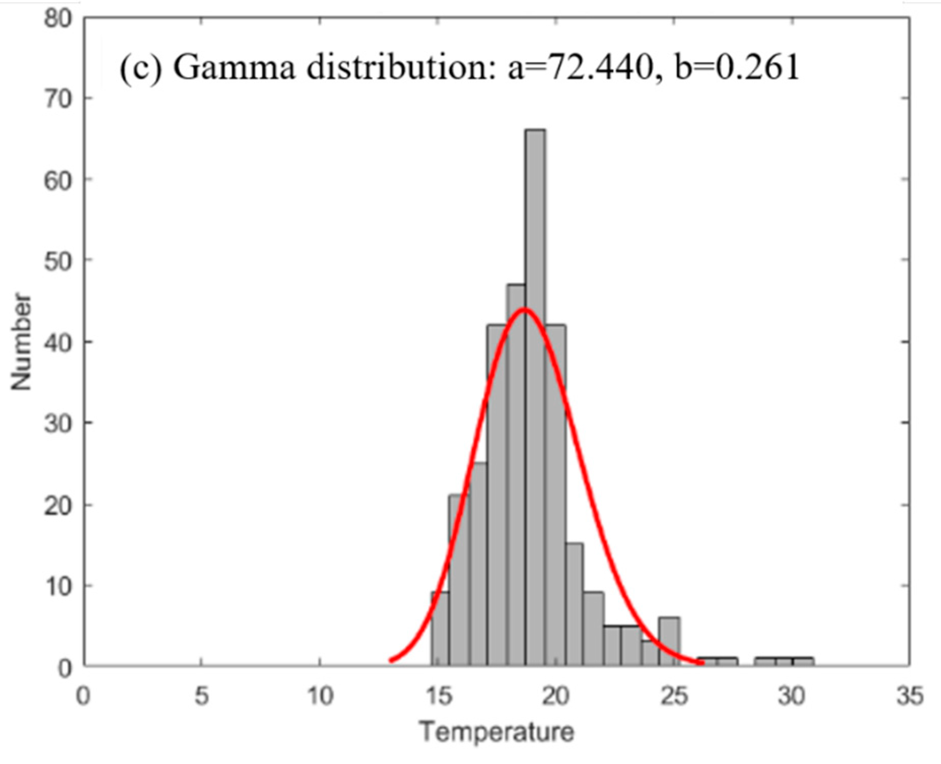 Materials 15 02590 g008b 550