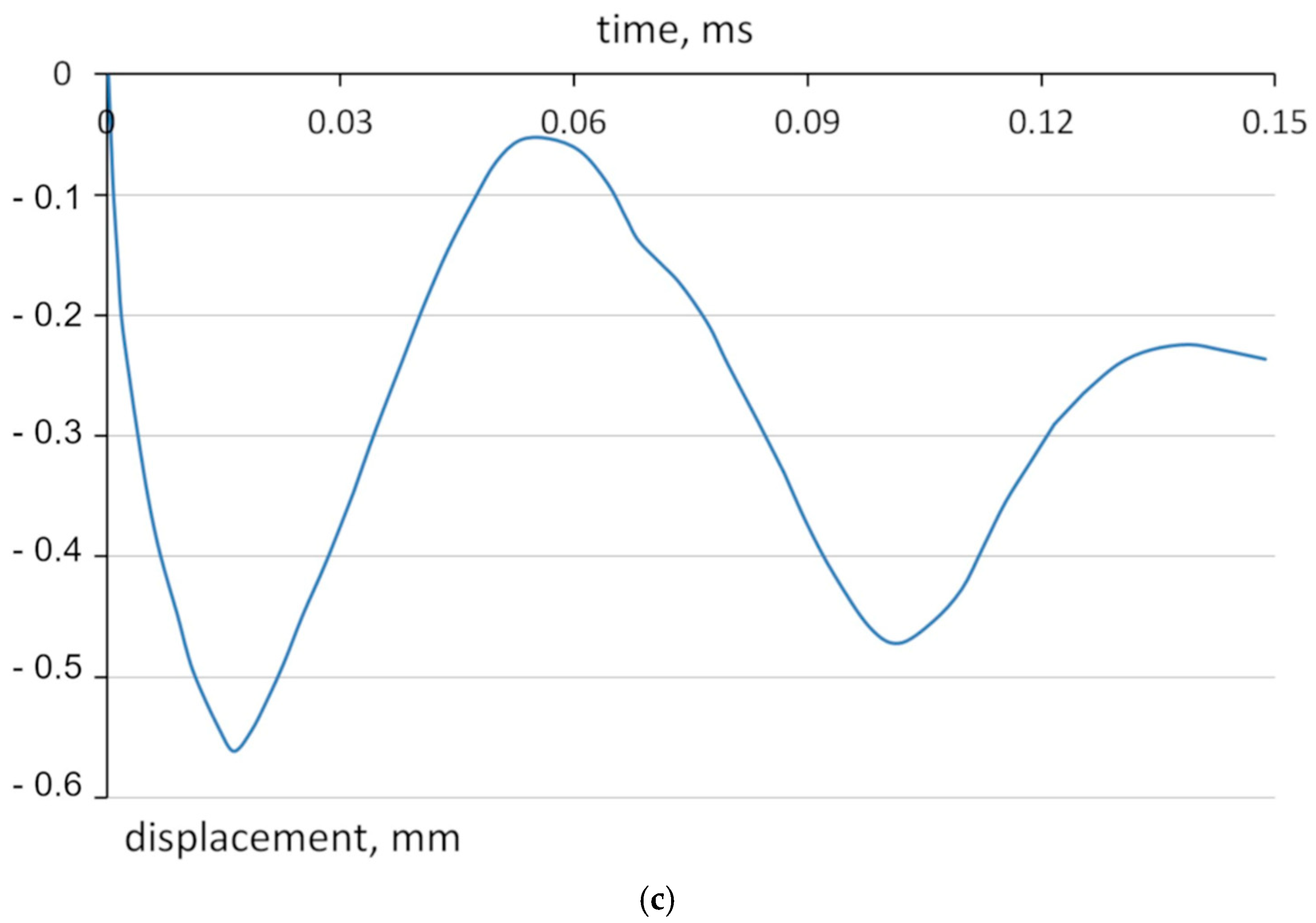 Materials 15 02594 g004b Materials 15 02594 g004b