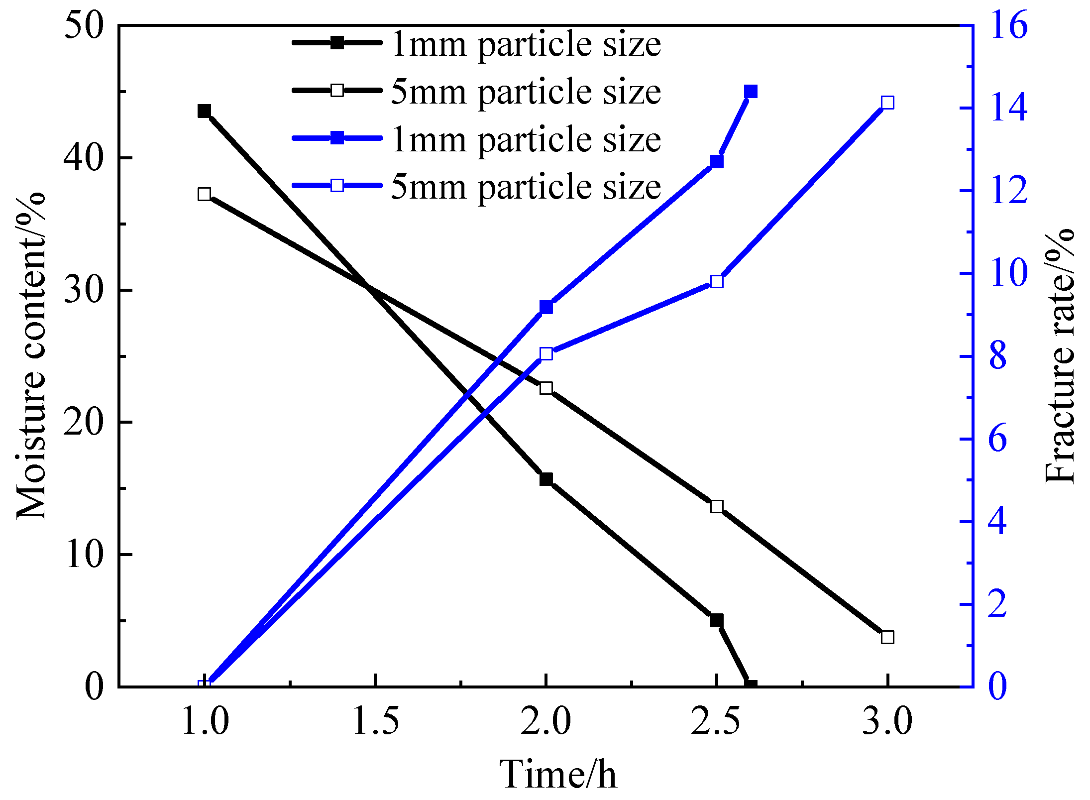 Materials 15 02595 g010 550