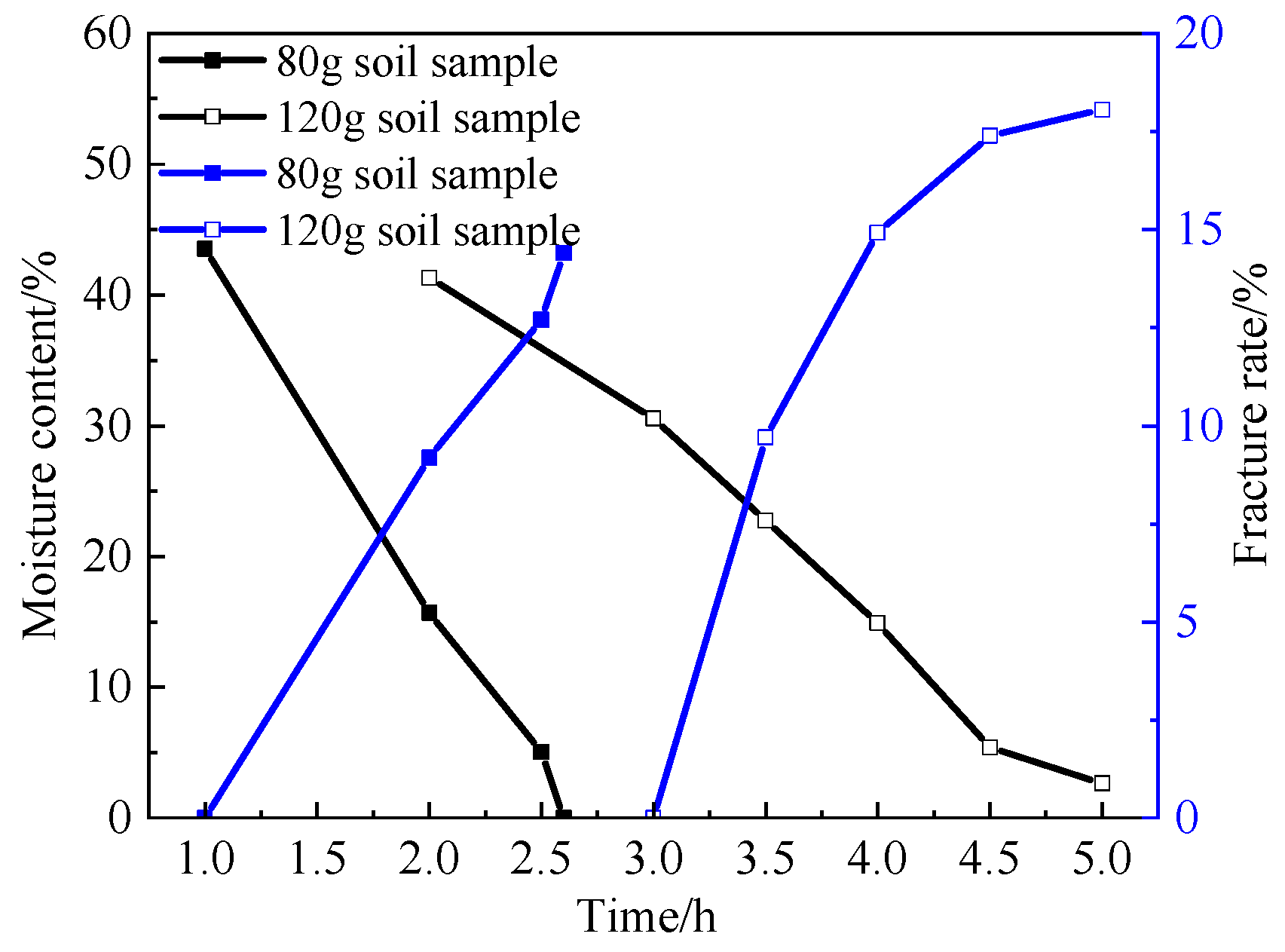 Materials 15 02595 g012 550
