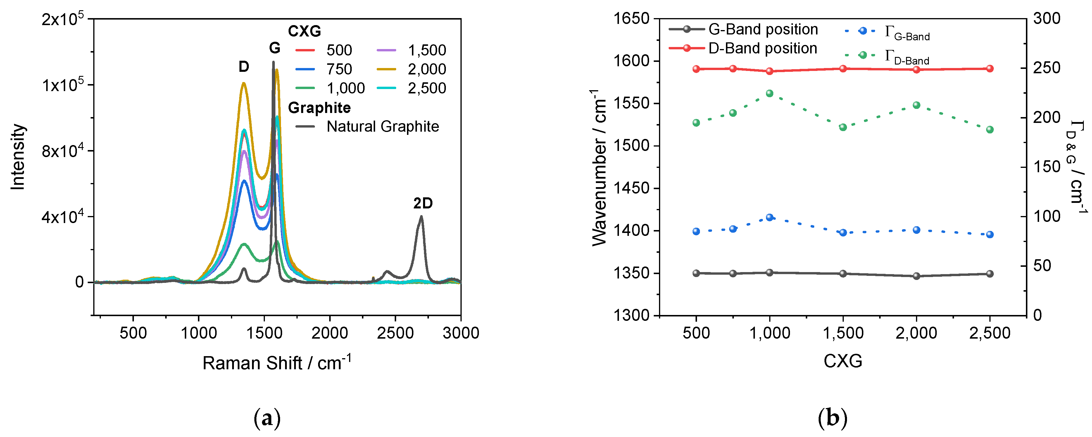 Materials 15 02597 g004