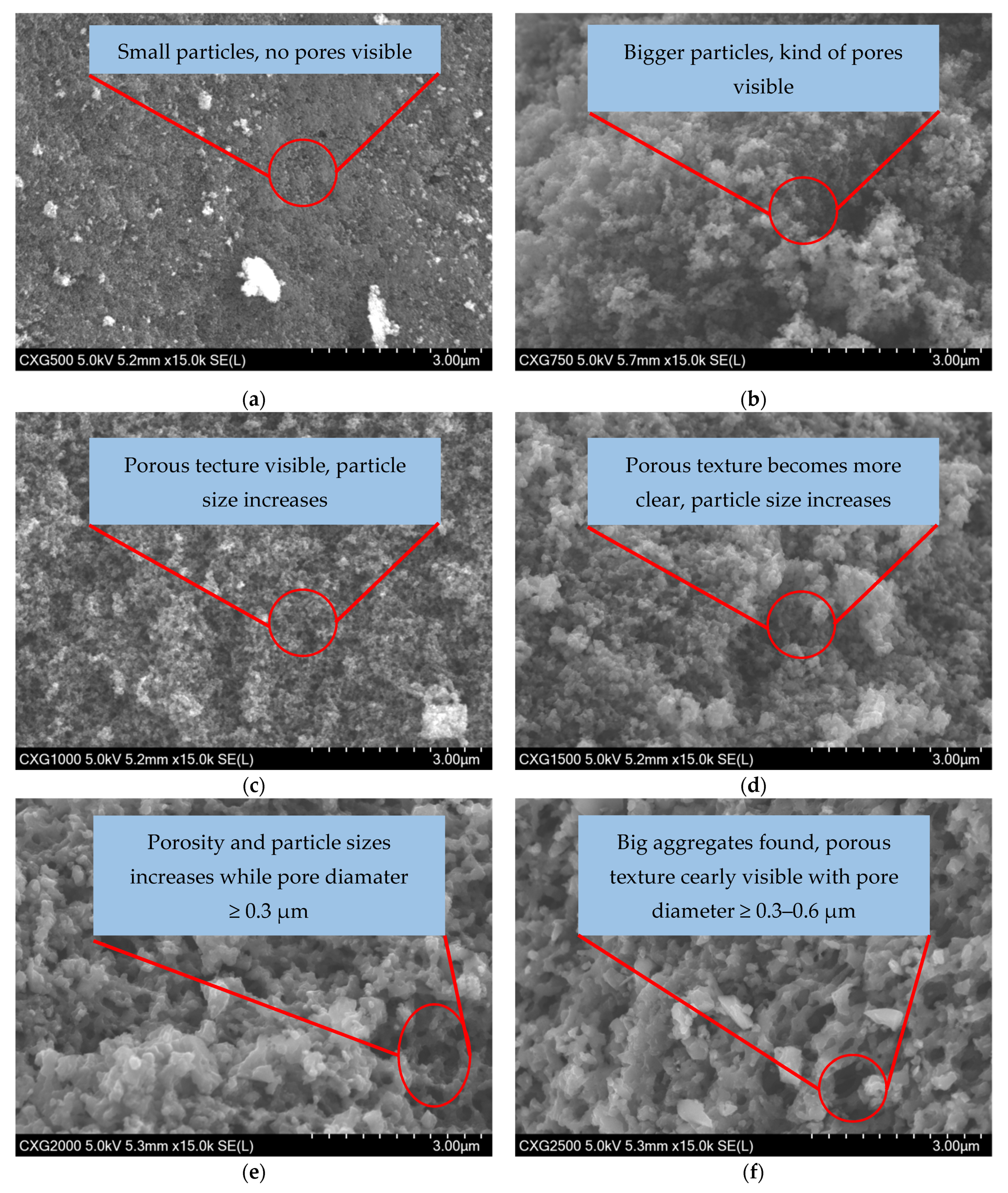 Materials 15 02597 g006a
