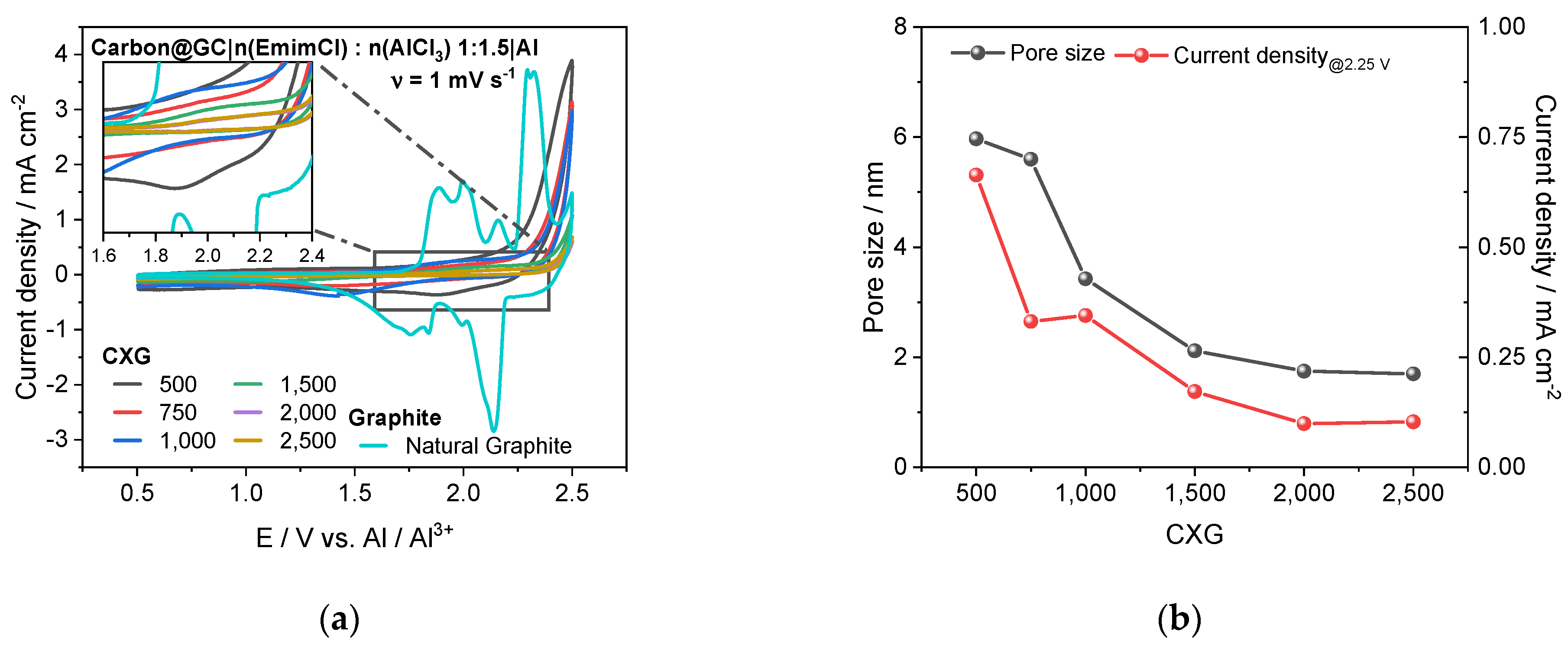 Materials 15 02597 g007a