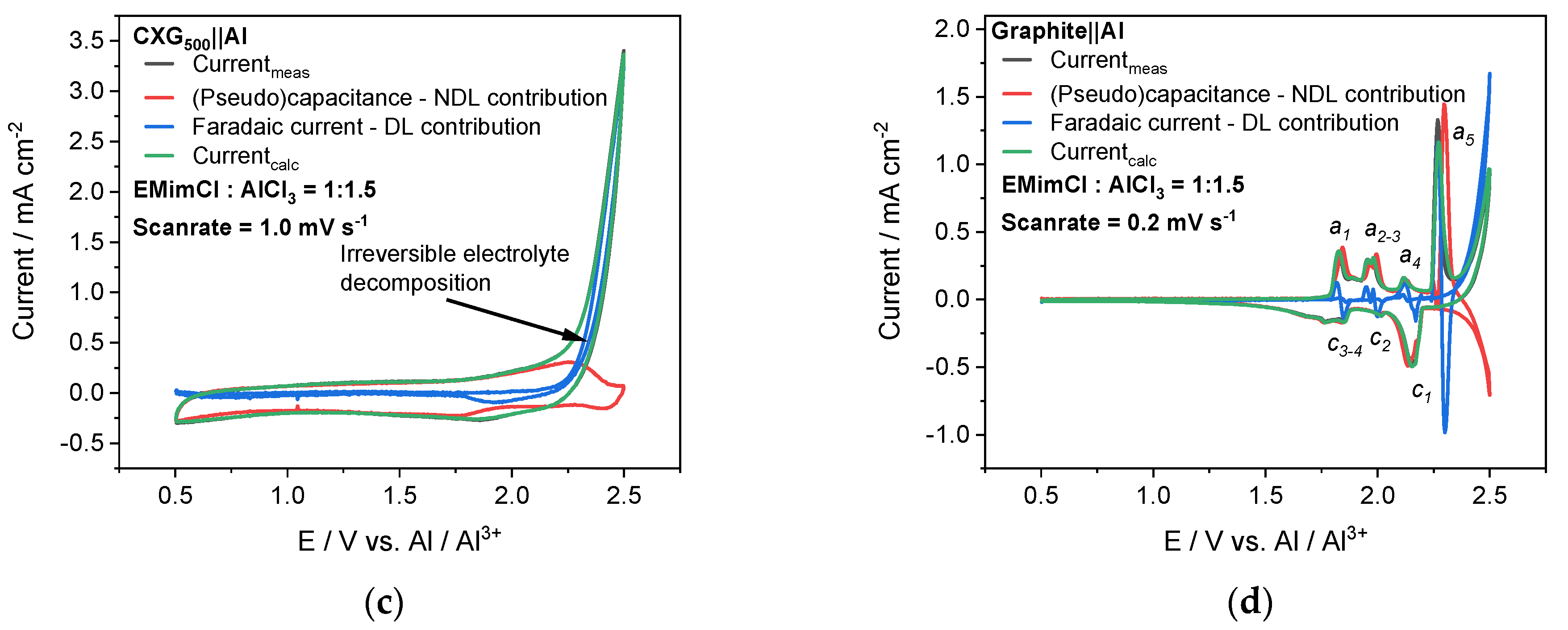 Materials 15 02597 g007b