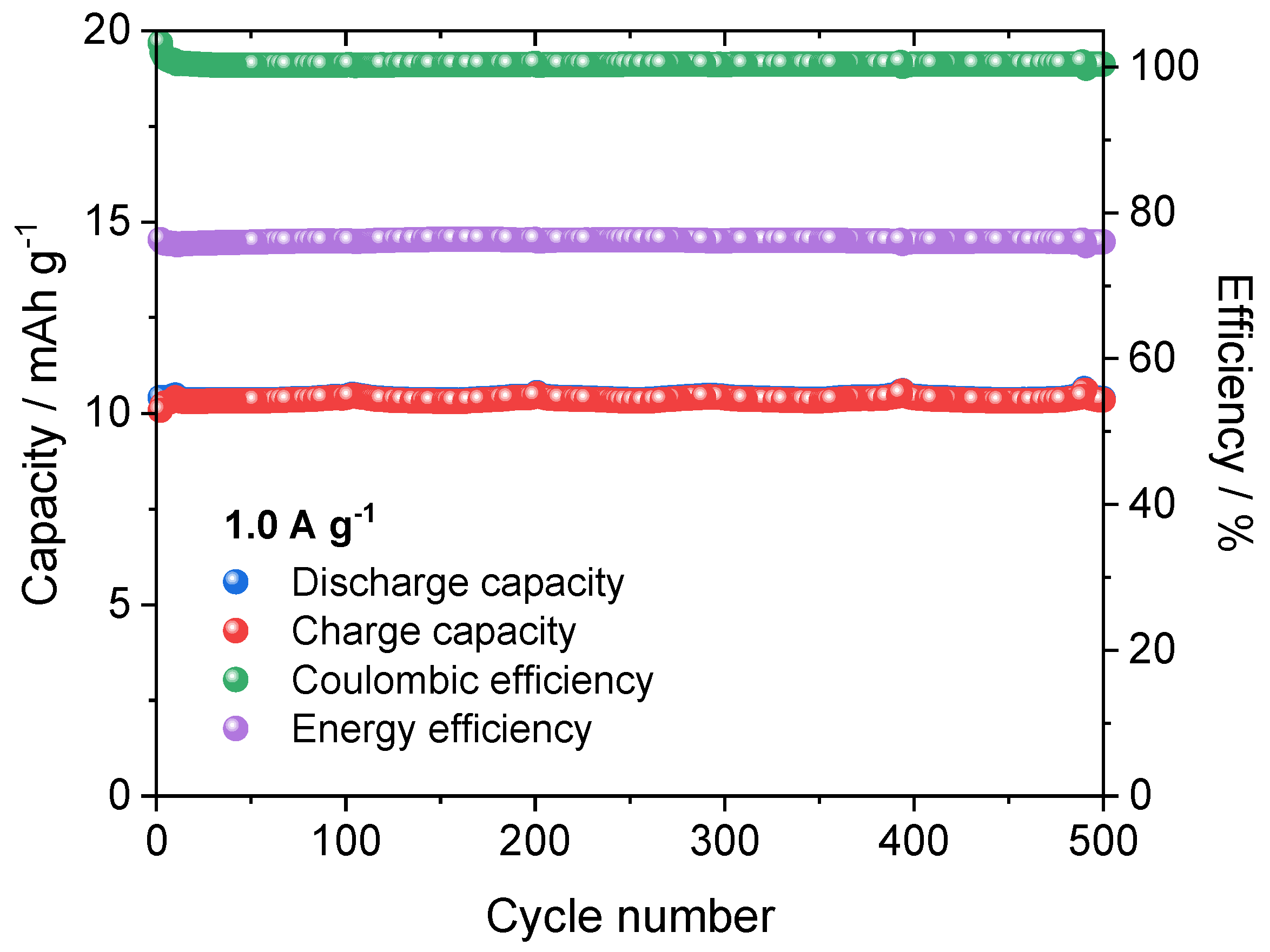 Materials 15 02597 g0a1