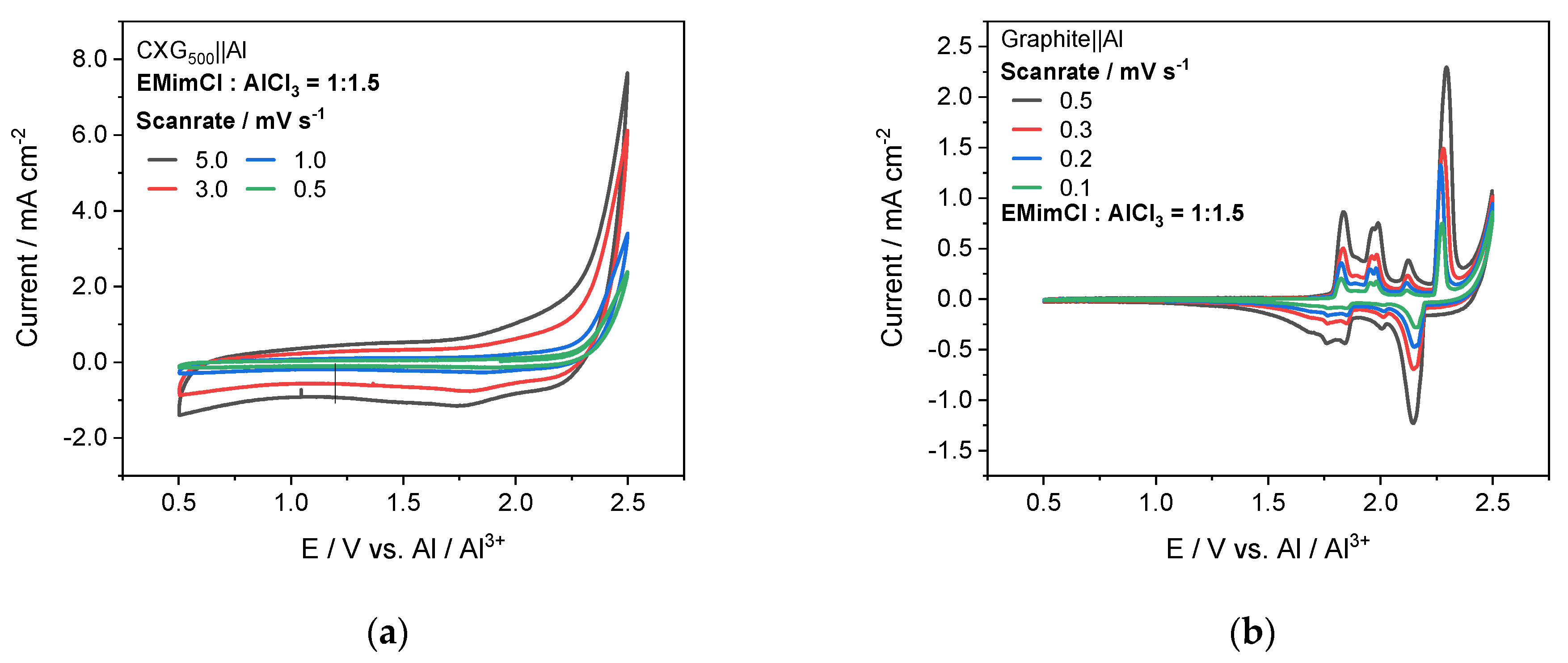 Materials 15 02597 g0a2