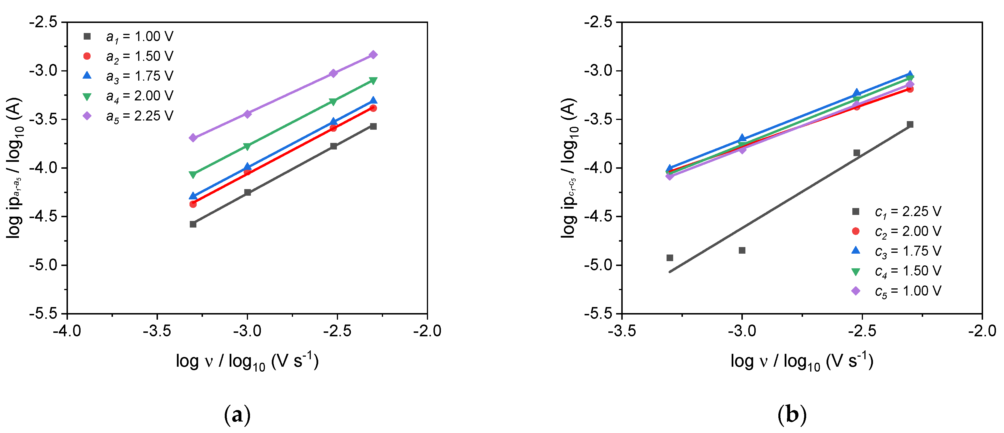 Materials 15 02597 g0a3a