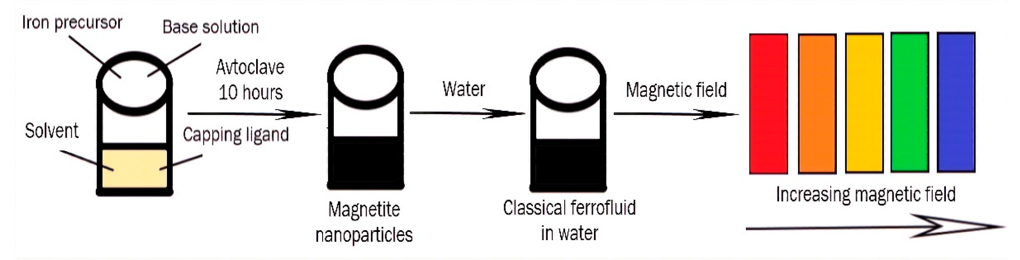 Materials 15 02601 g012