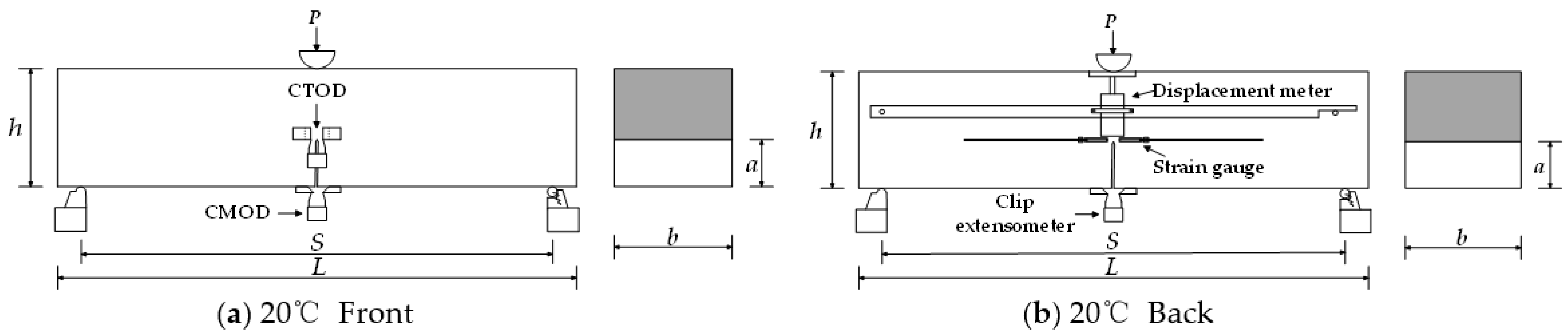 Materials 15 02604 g005 550