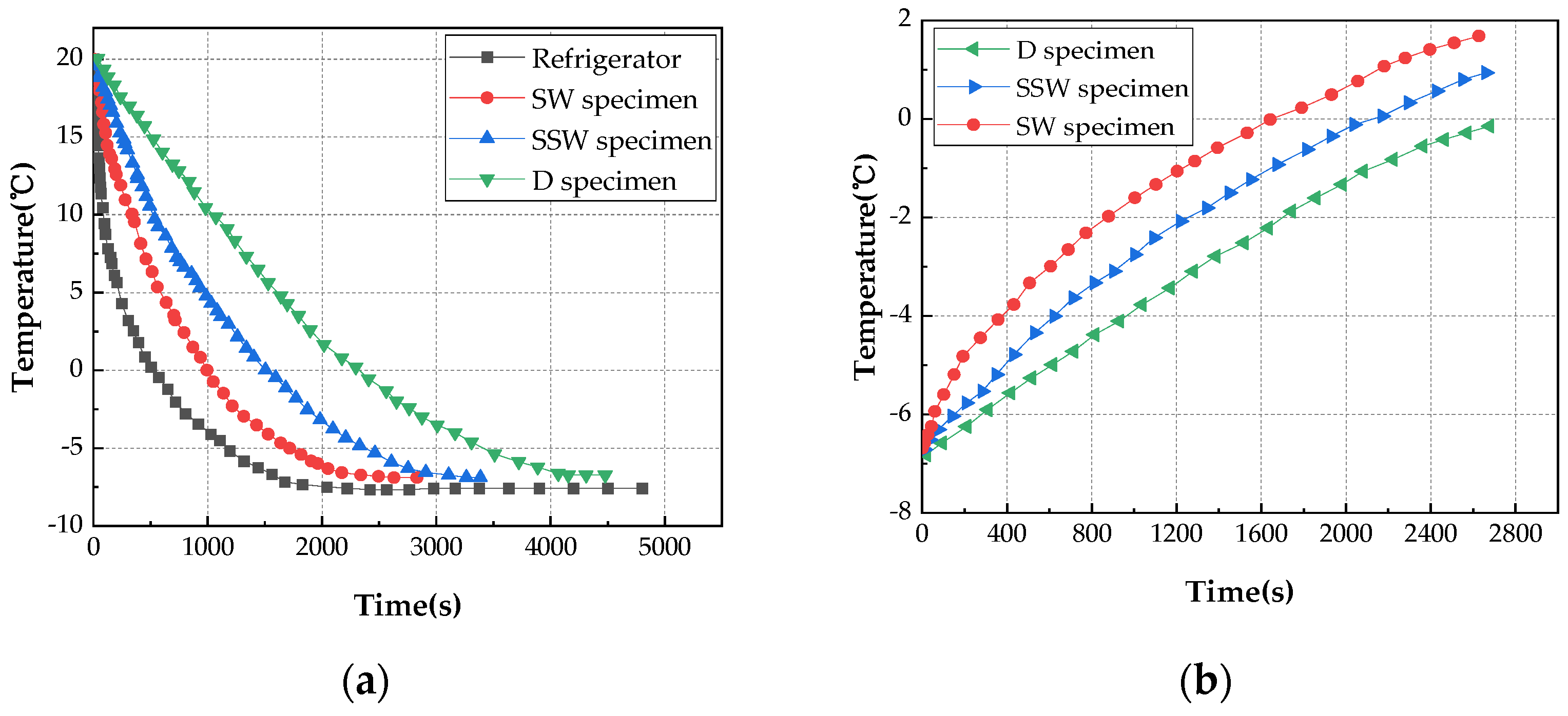 Materials 15 02604 g007a 550