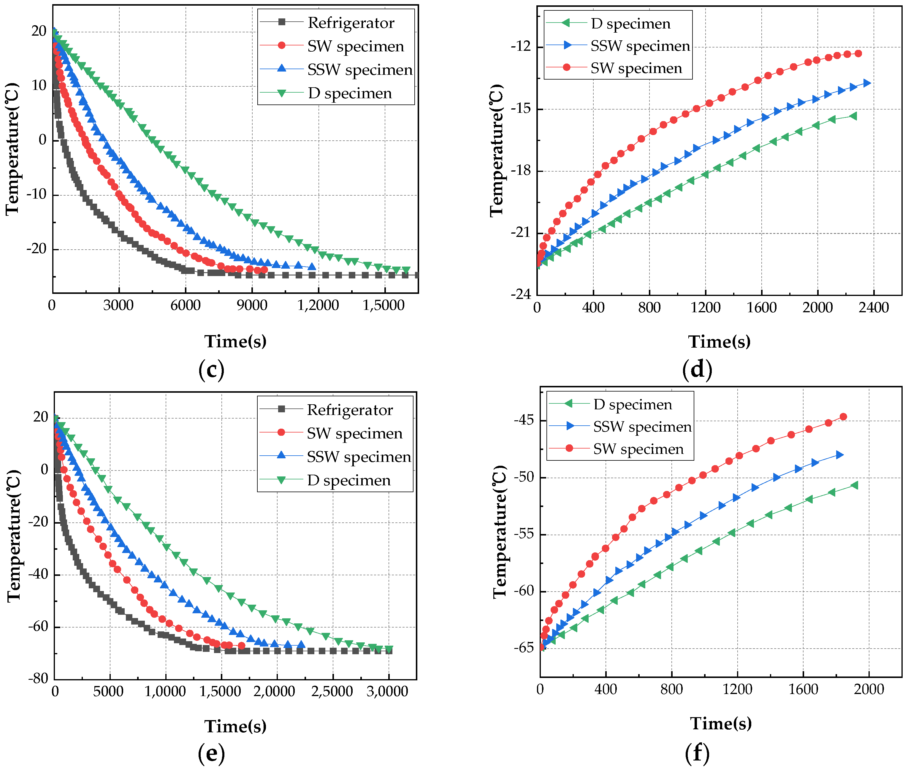 Materials 15 02604 g007b 550