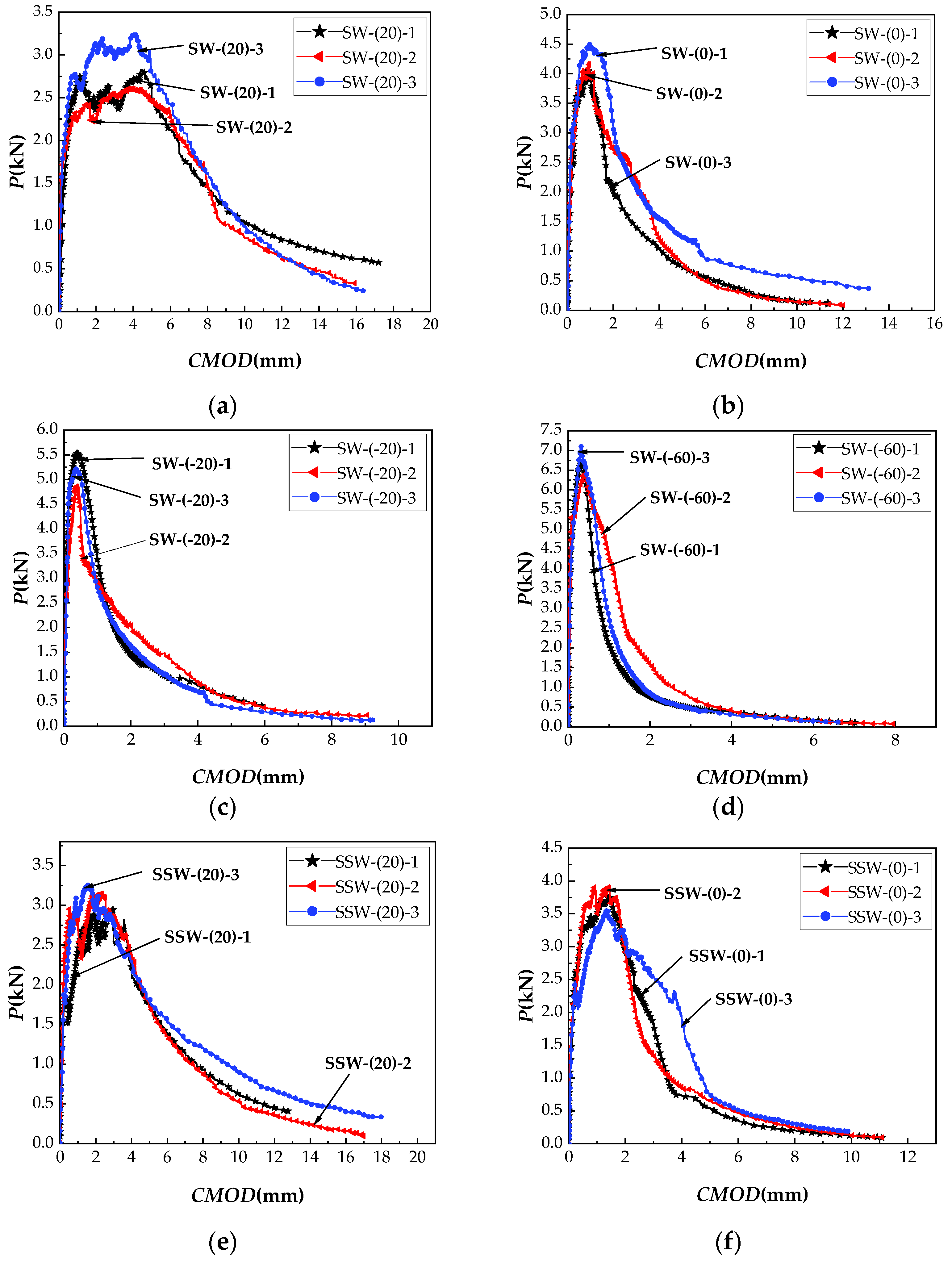 Materials 15 02604 g008a 550