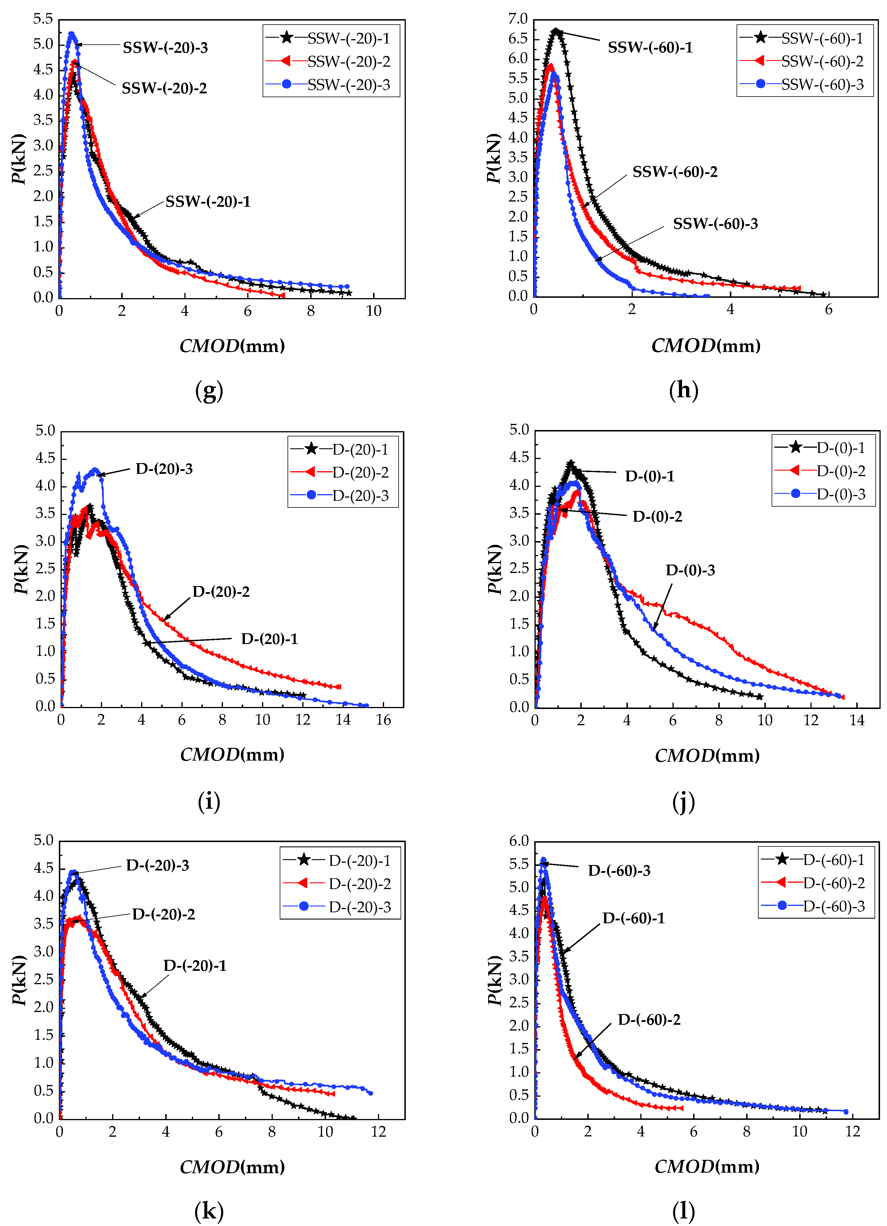Materials 15 02604 g008b 550