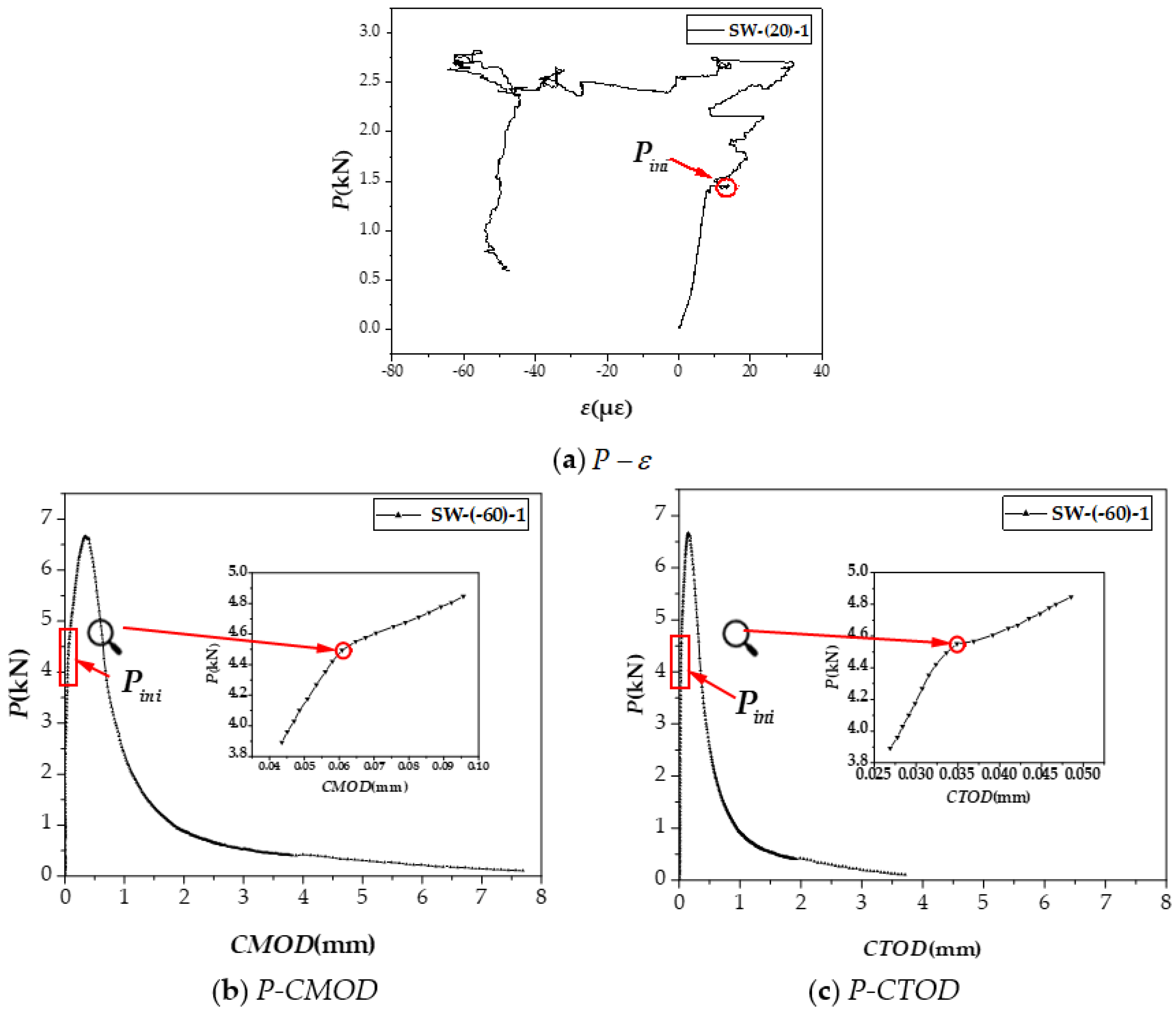 Materials 15 02604 g009 550