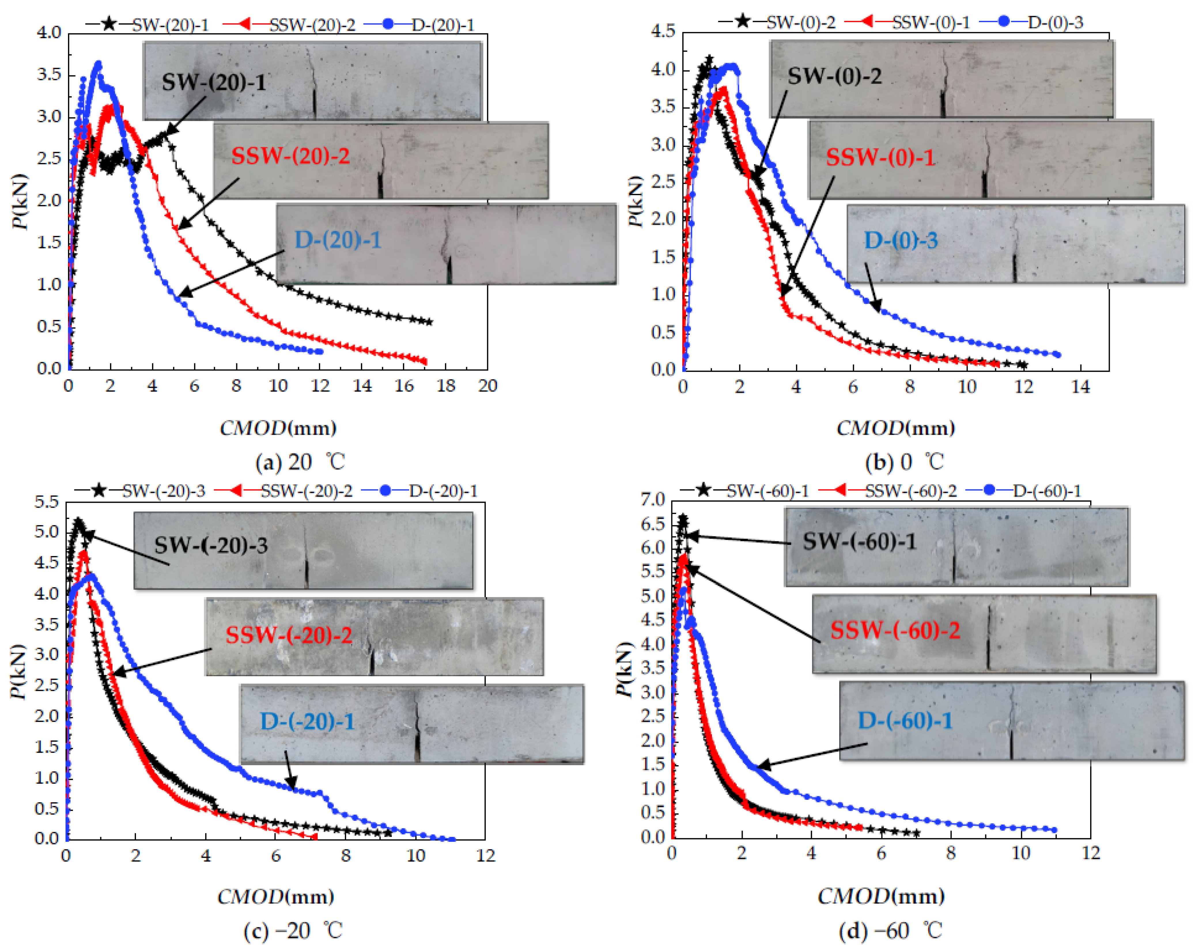 Materials 15 02604 g010 550