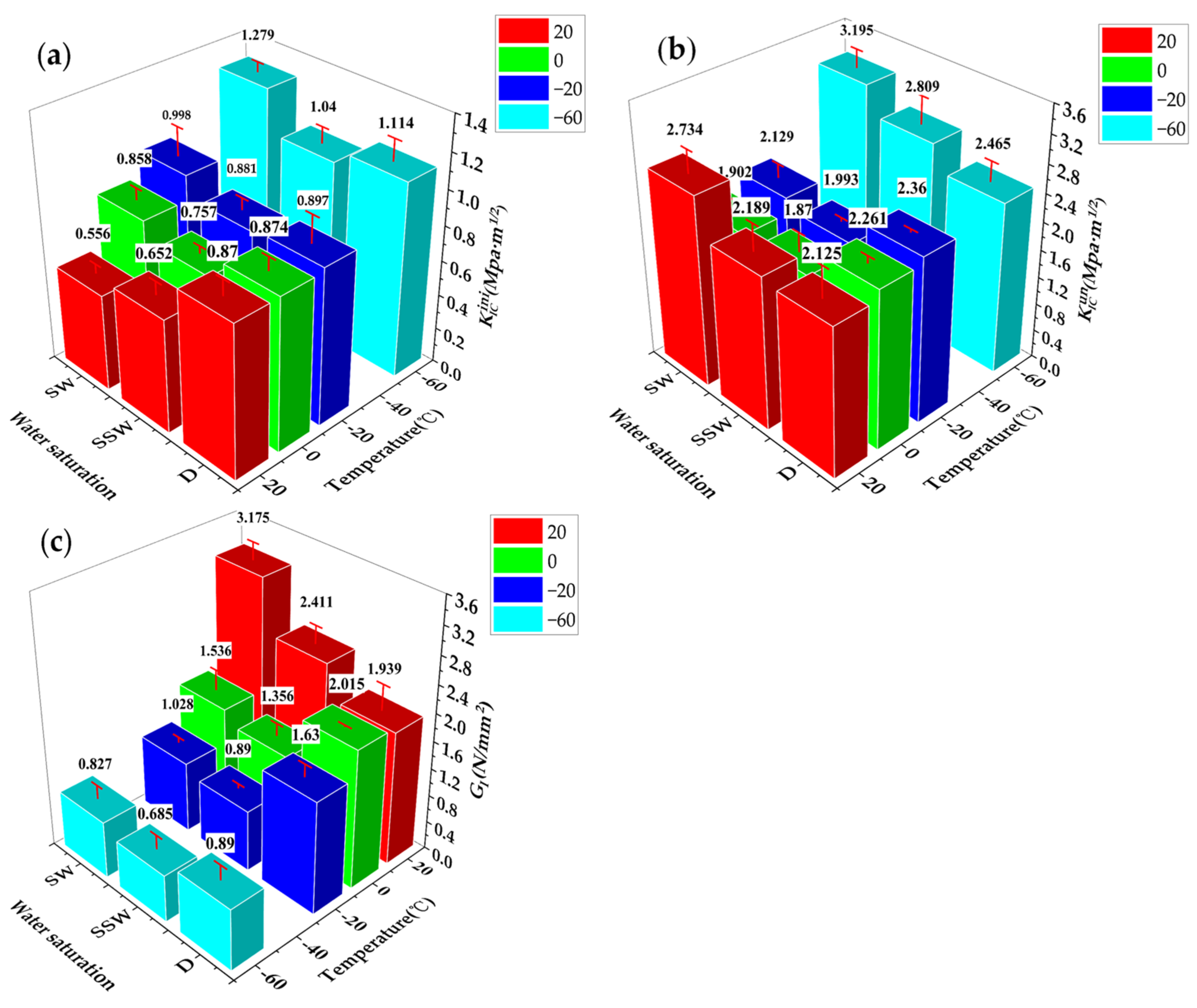 Materials 15 02604 g011 550