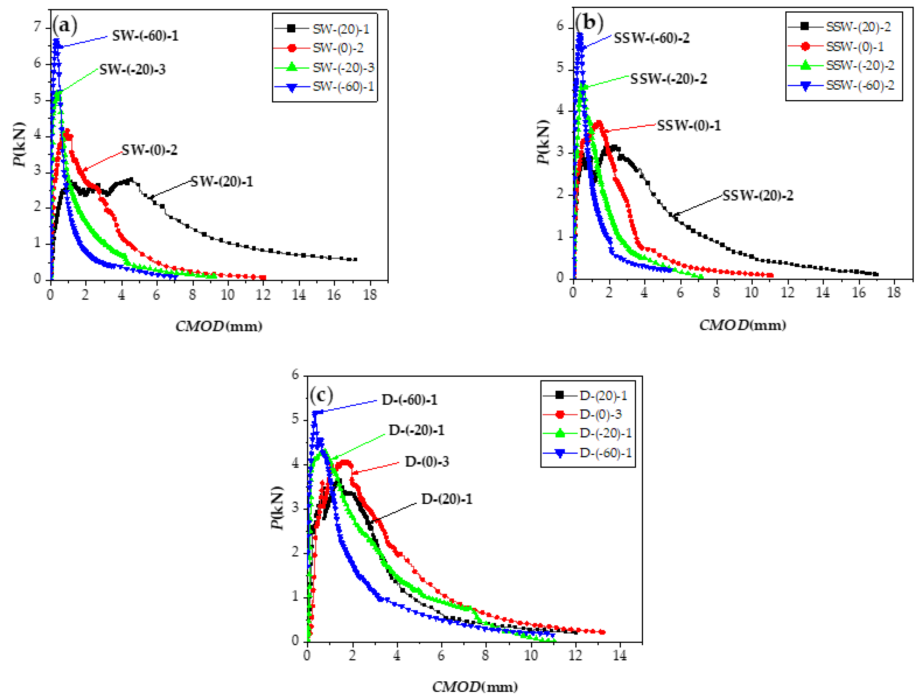 Materials 15 02604 g012 550