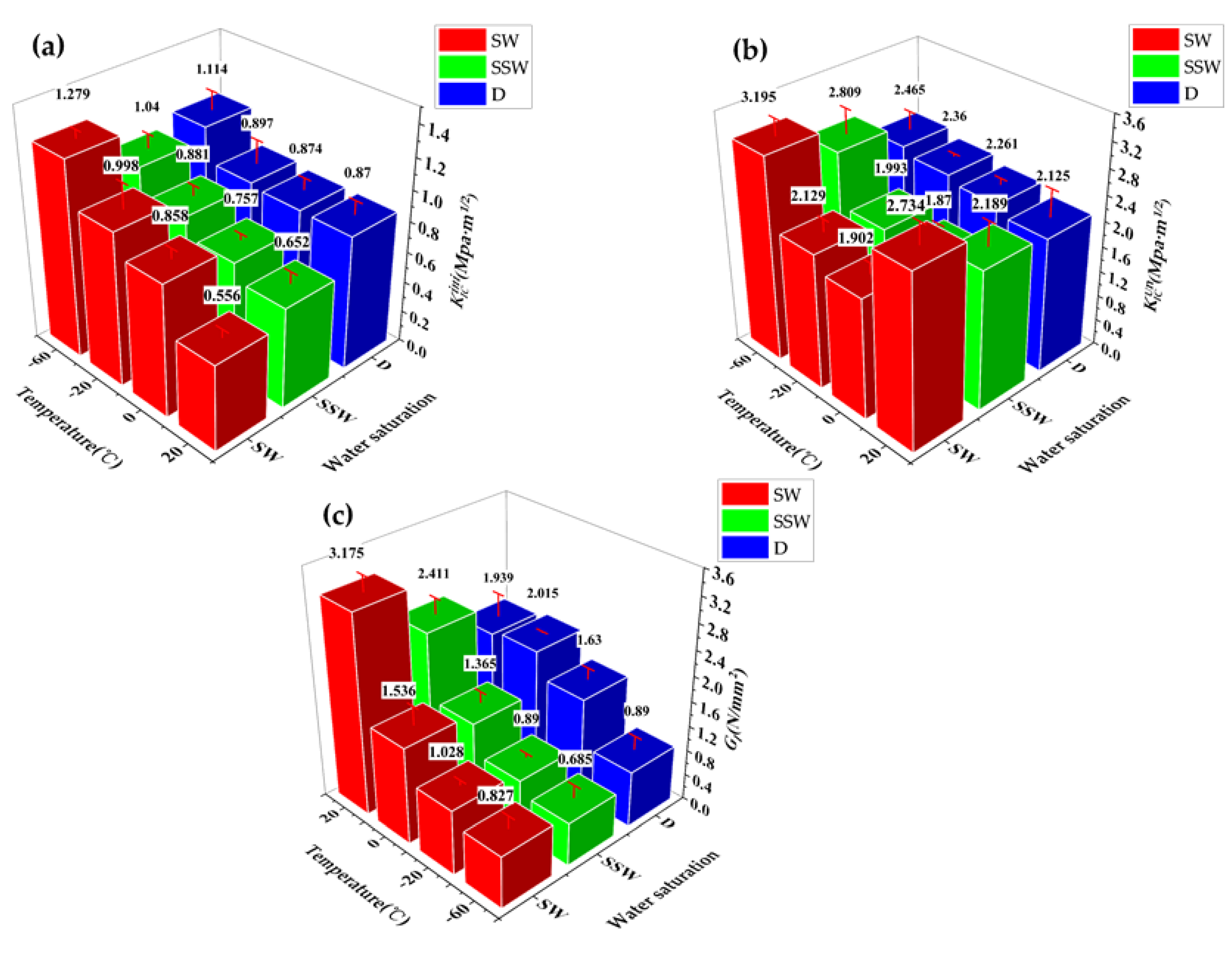 Materials 15 02604 g013 550