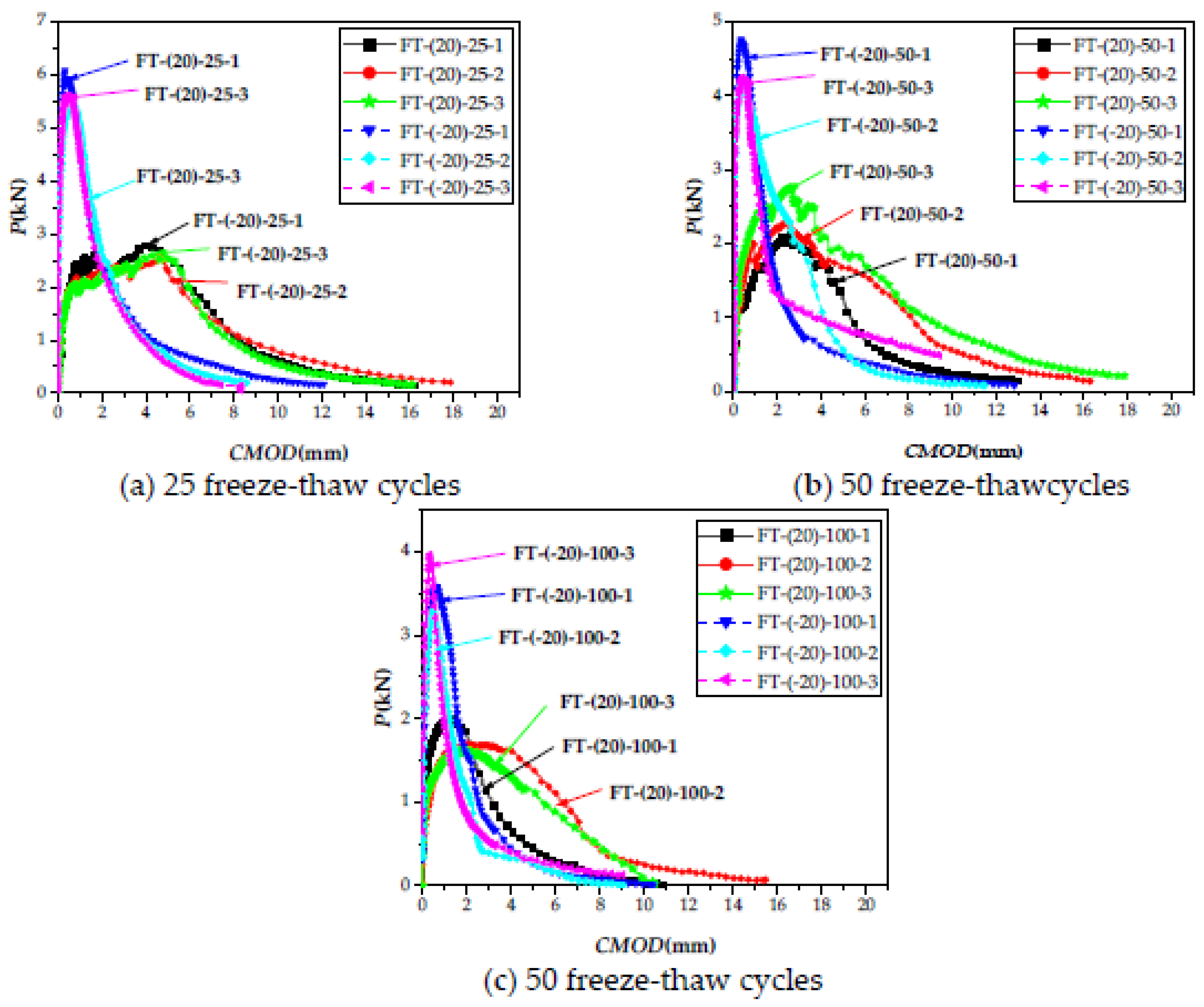 Materials 15 02604 g014 550