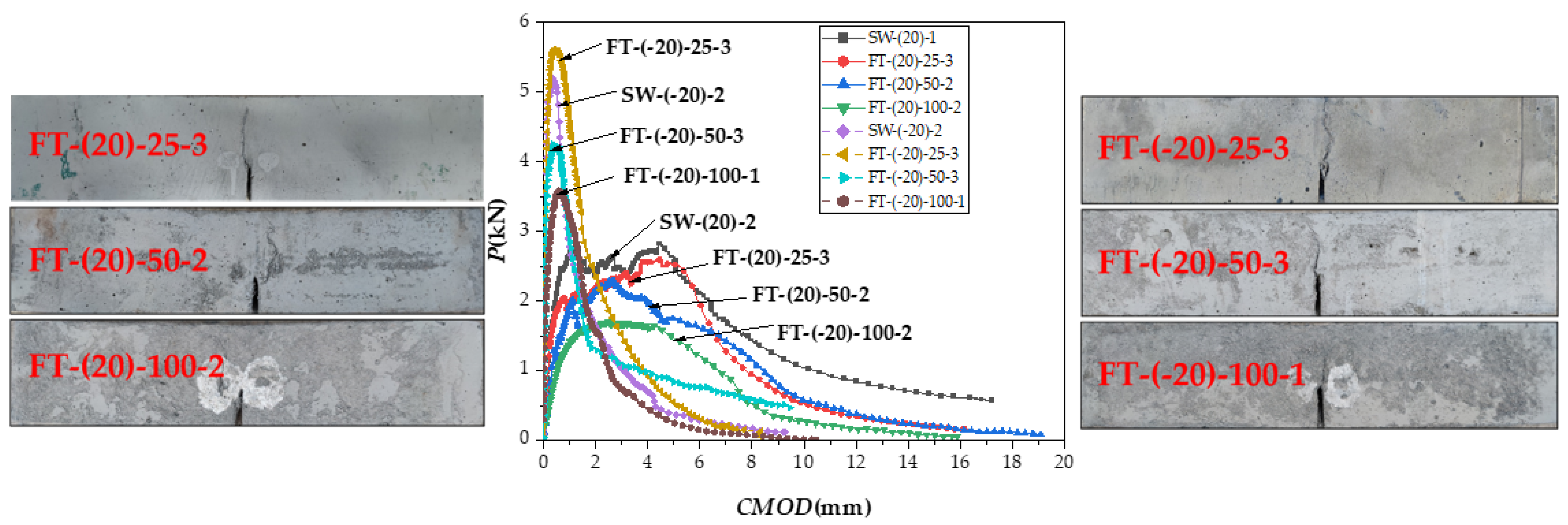 Materials 15 02604 g015 550