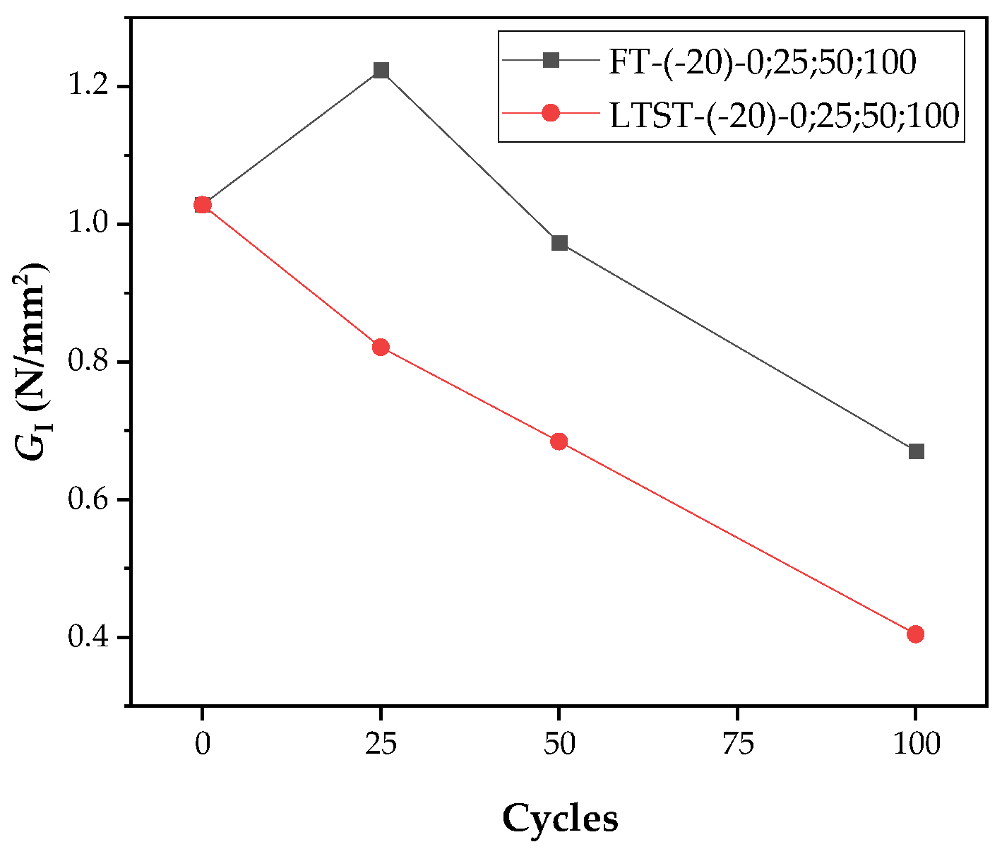 Materials 15 02604 g017 550