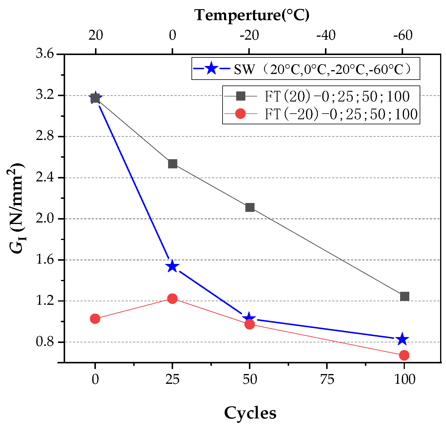 Materials 15 02604 g018 550