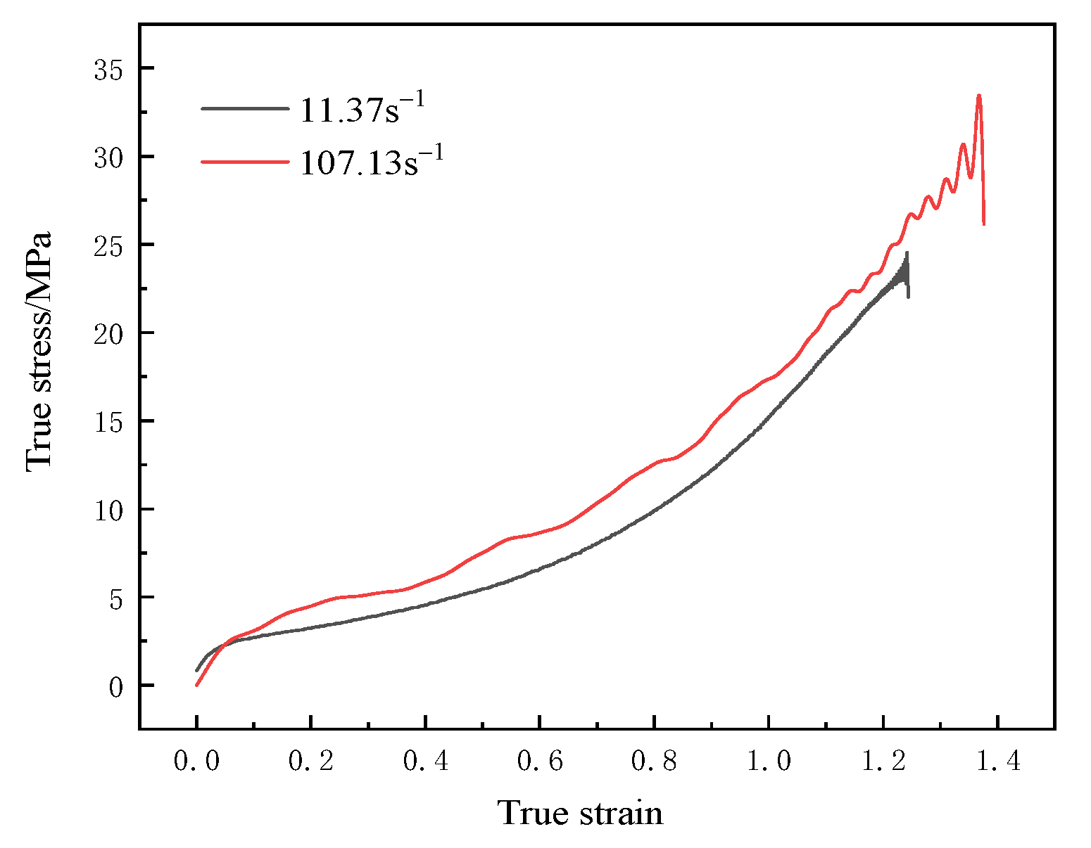 Materials 15 02607 g007 550