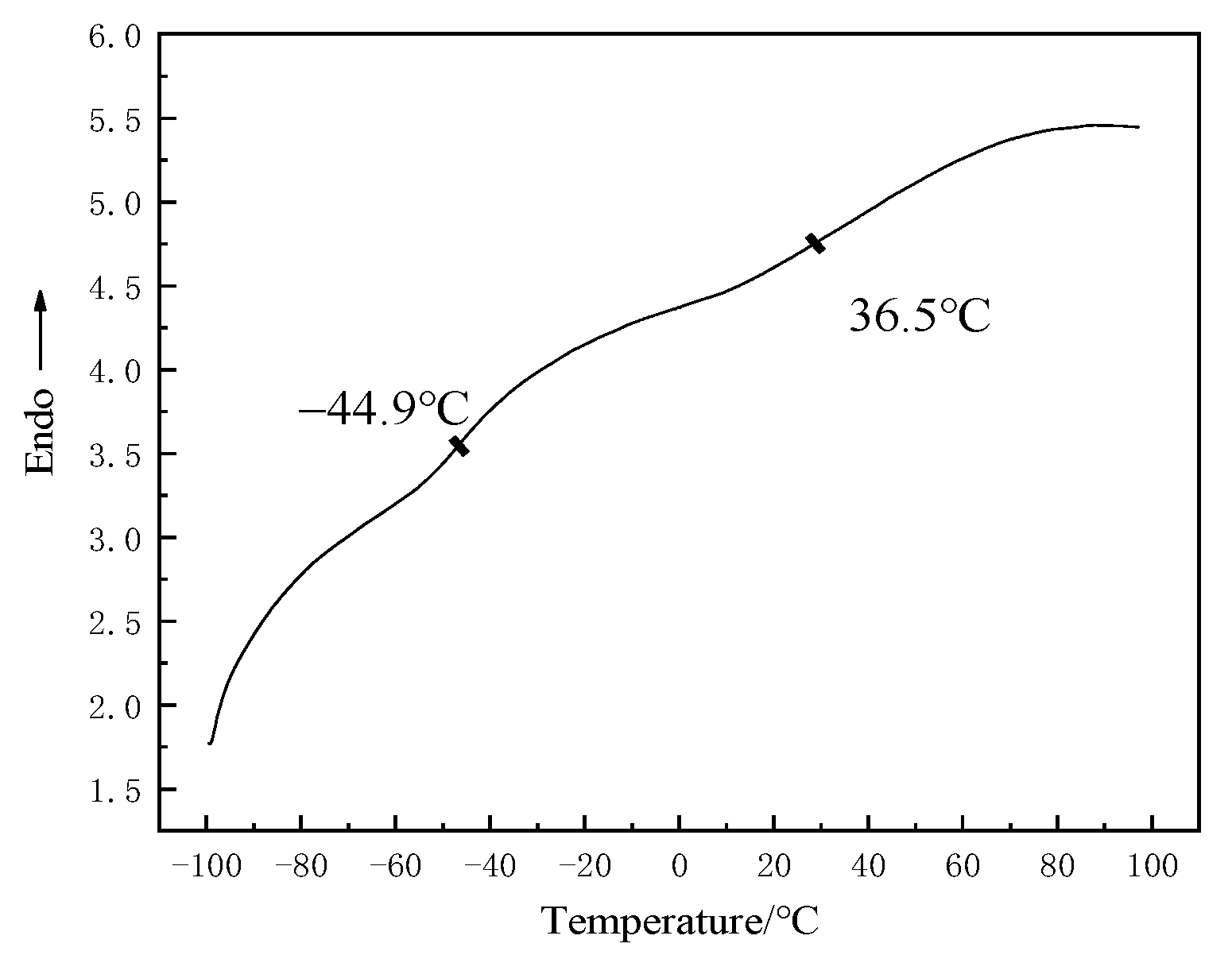 Materials 15 02607 g008 550