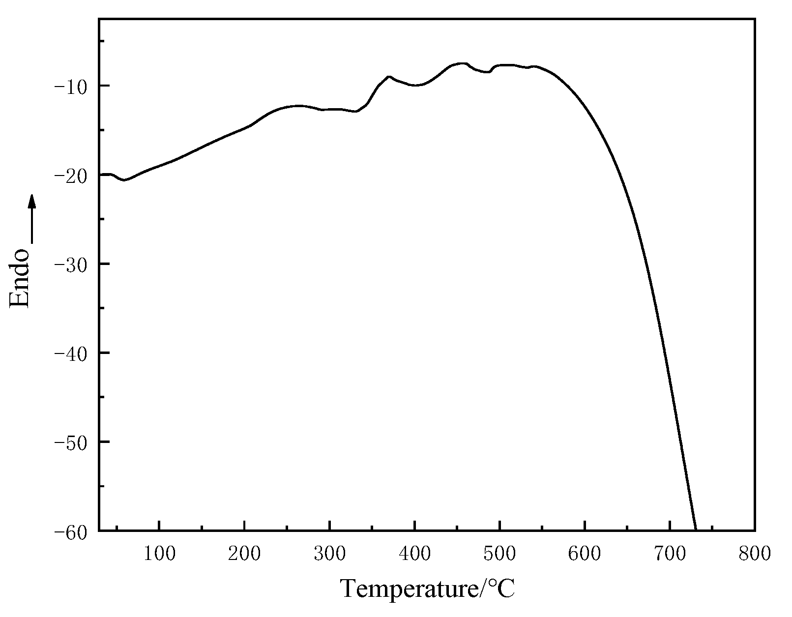 Materials 15 02607 g009 550