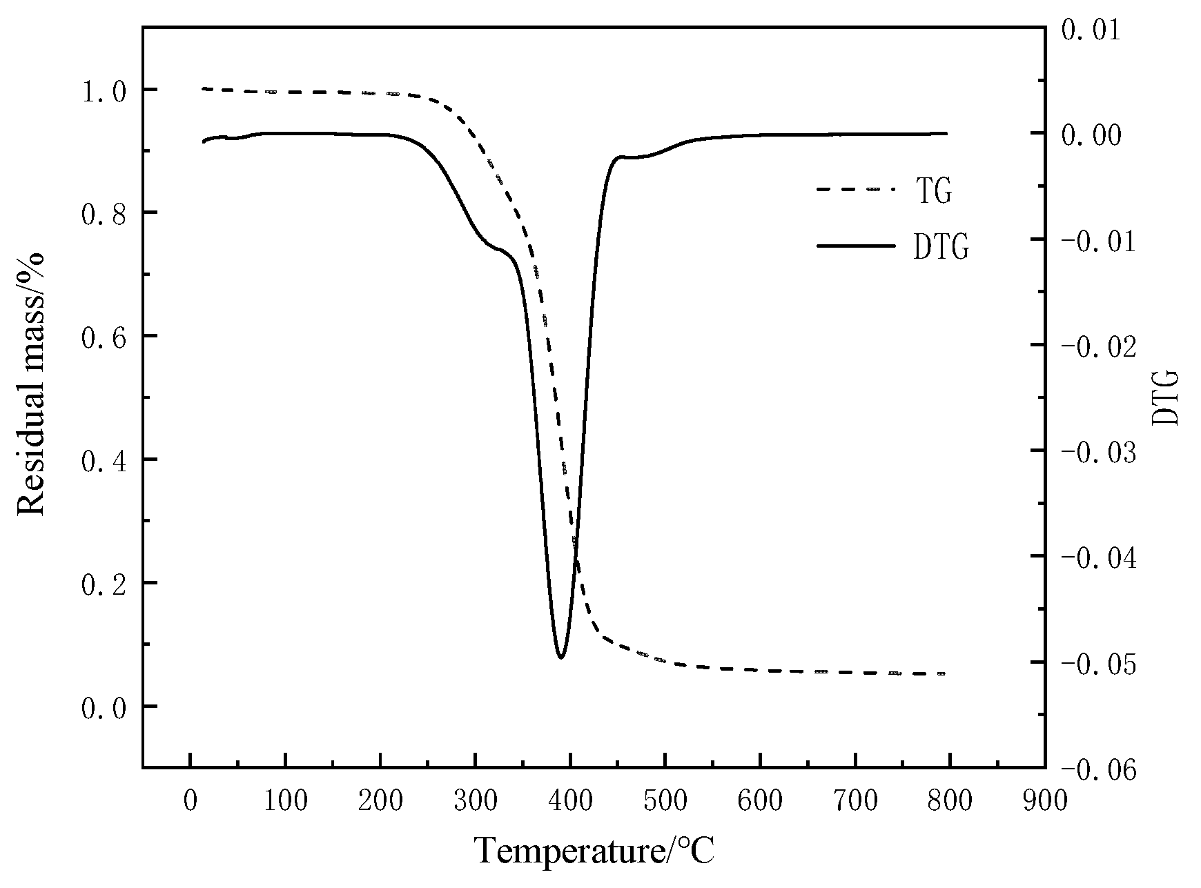 Materials 15 02607 g010 550