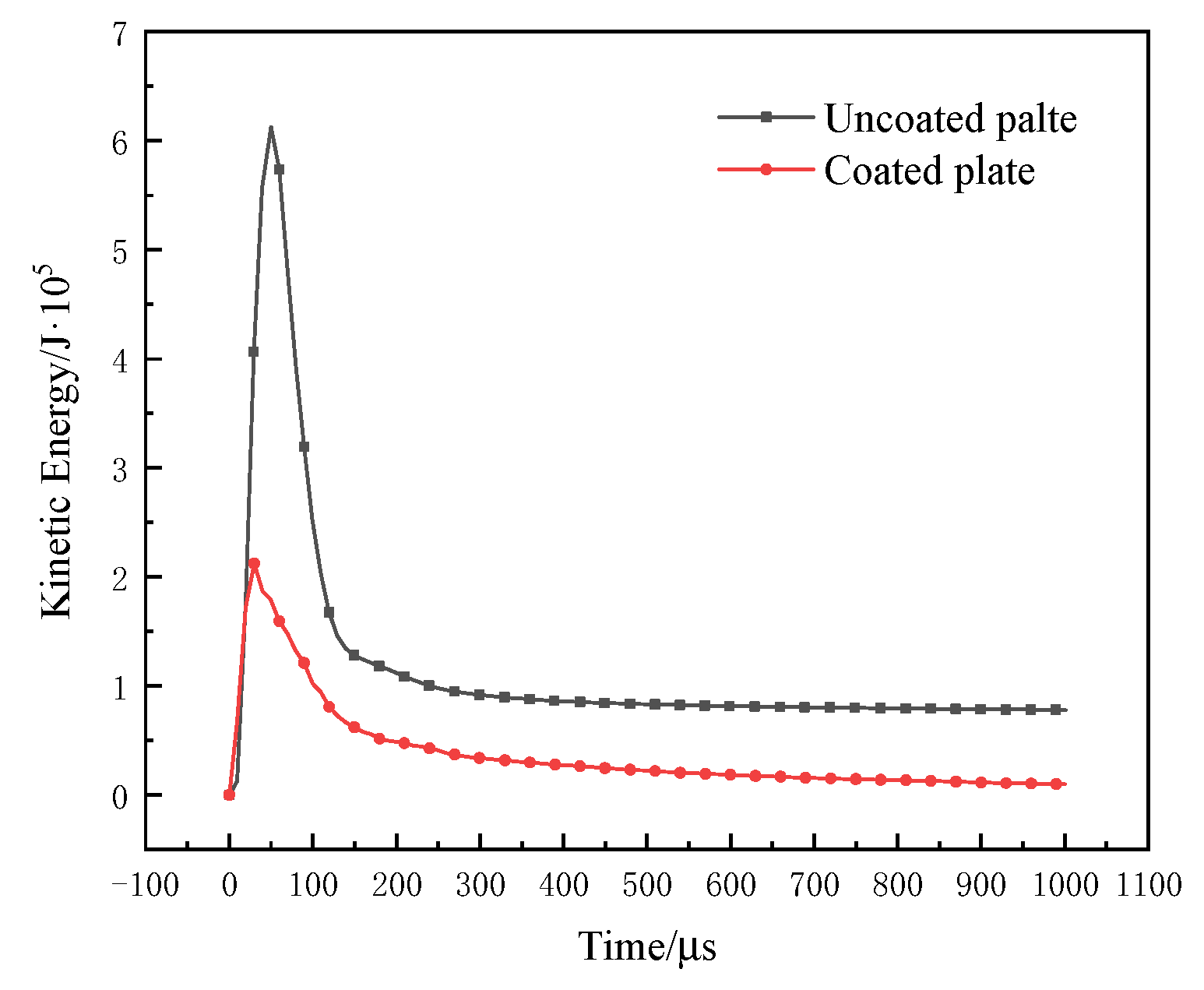 Materials 15 02607 g020 550