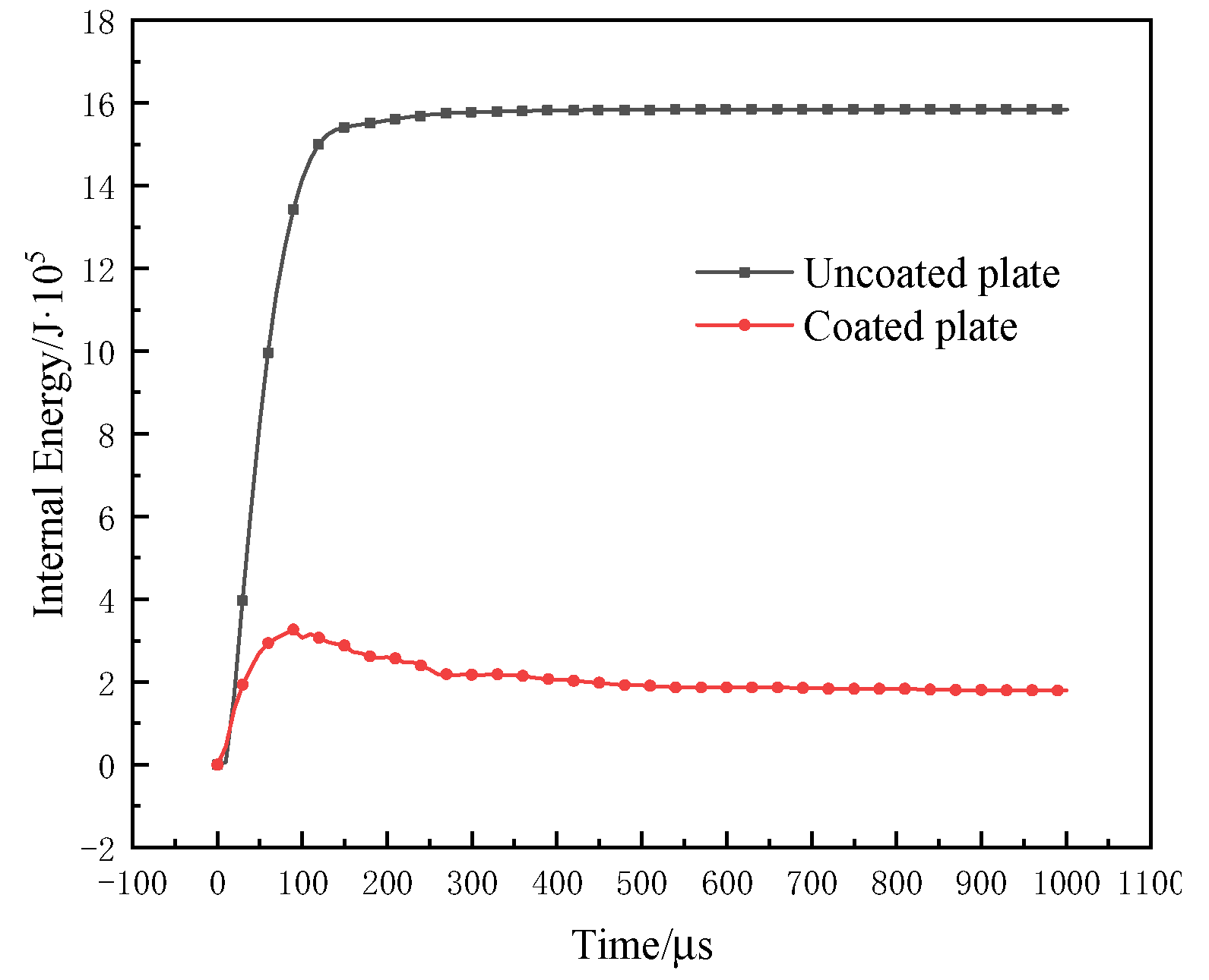 Materials 15 02607 g021 550