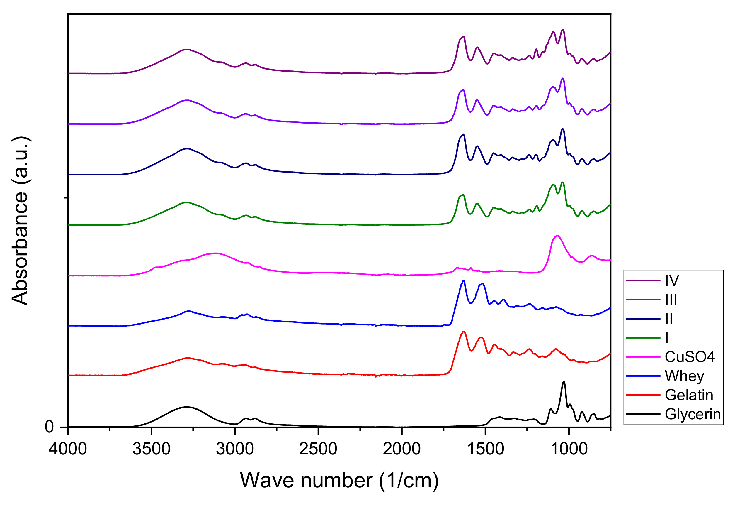Materials 15 02611 g008 550