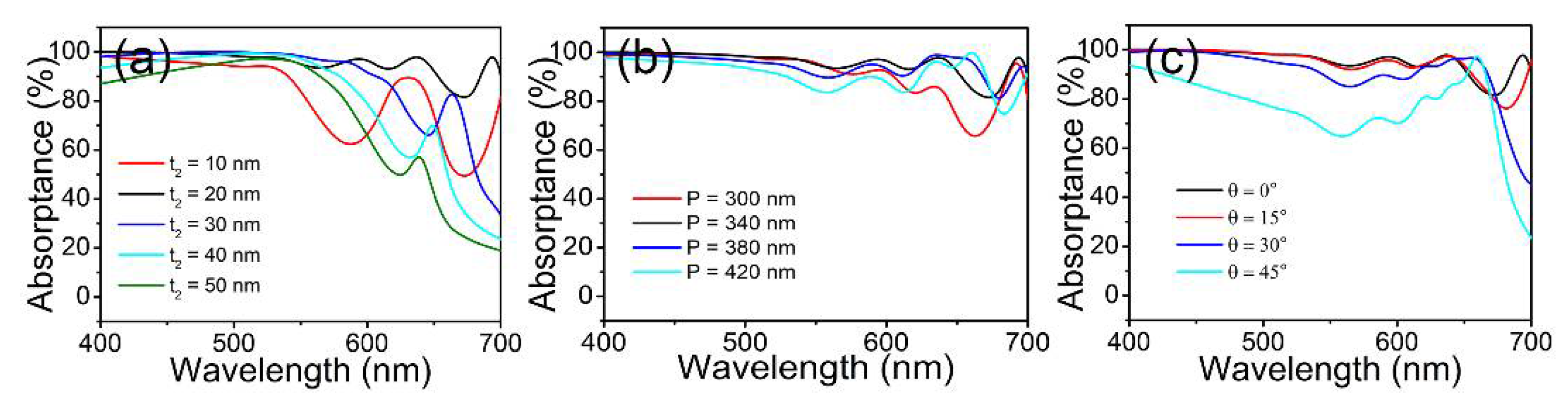 Materials 15 02612 g005