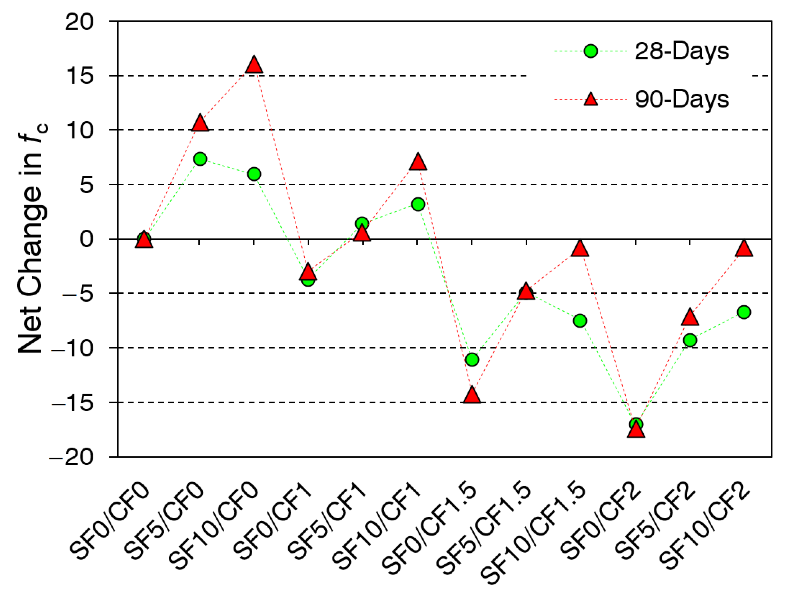 Materials 15 02616 g008