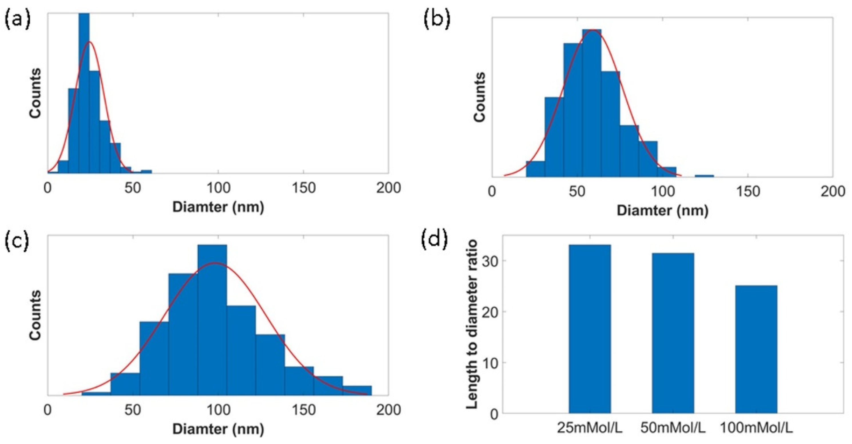 Materials 15 02618 g002