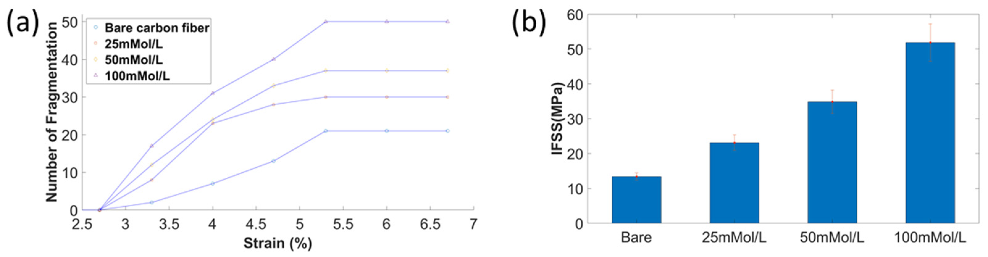 Materials 15 02618 g006