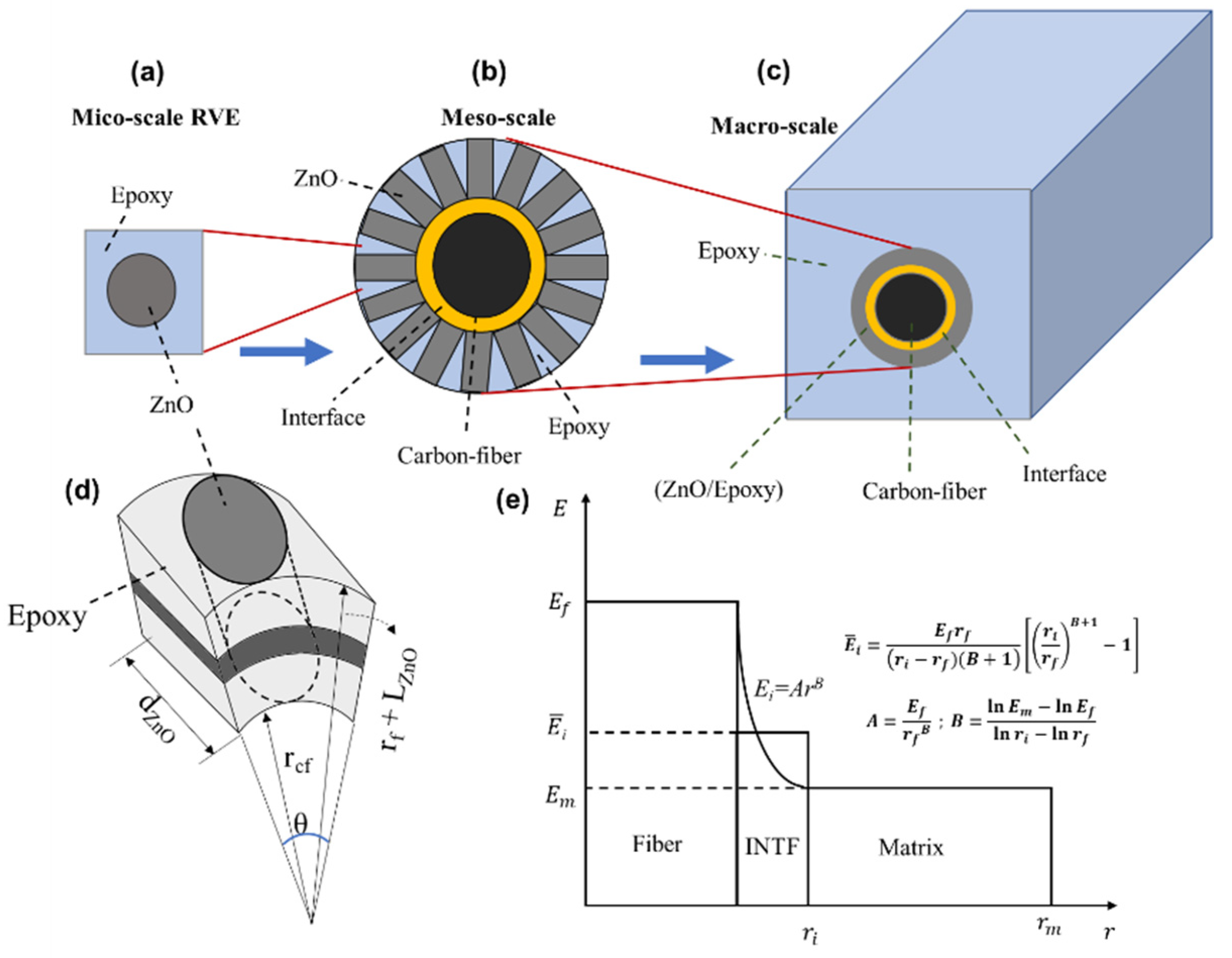 Materials 15 02618 g007