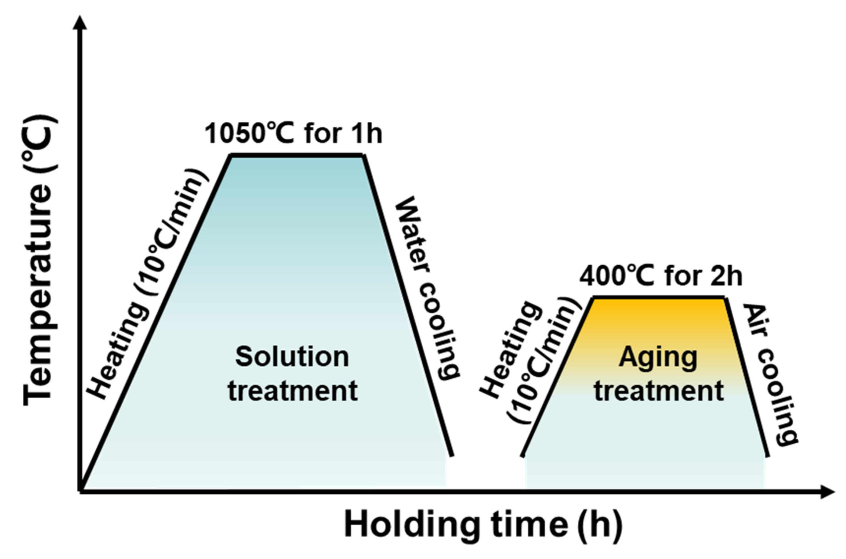 Materials 15 02624 g002