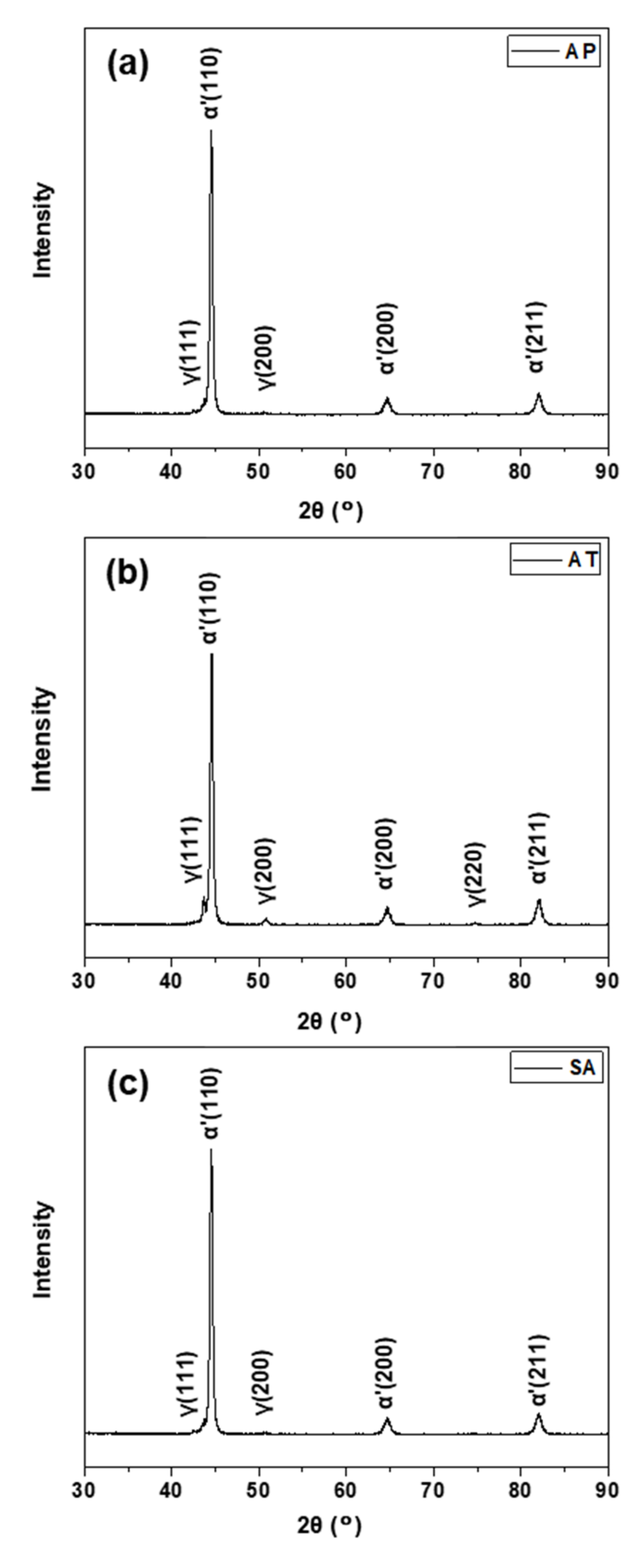 Materials 15 02624 g004