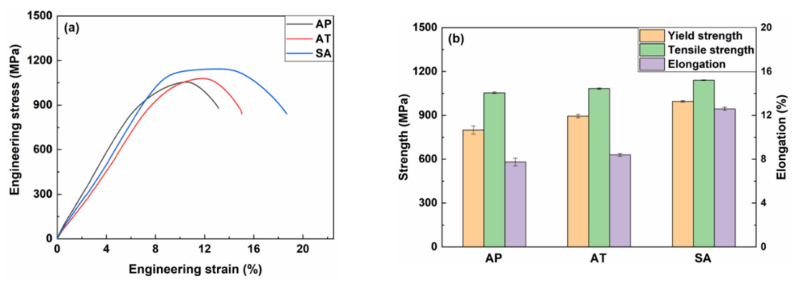 Materials 15 02624 g007