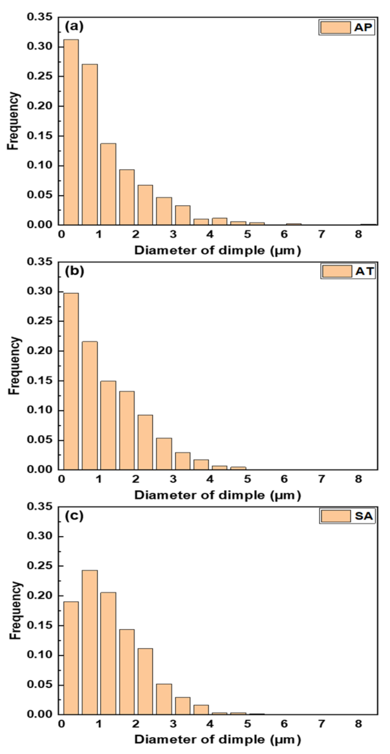 Materials 15 02624 g009