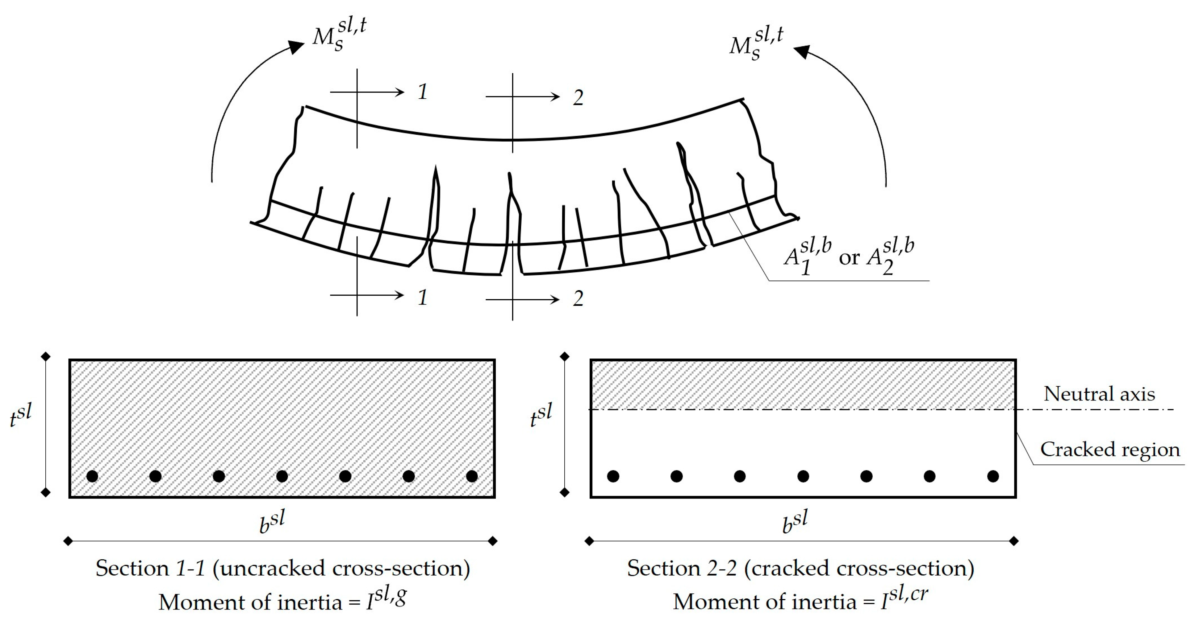 Materials 15 02625 g003 550